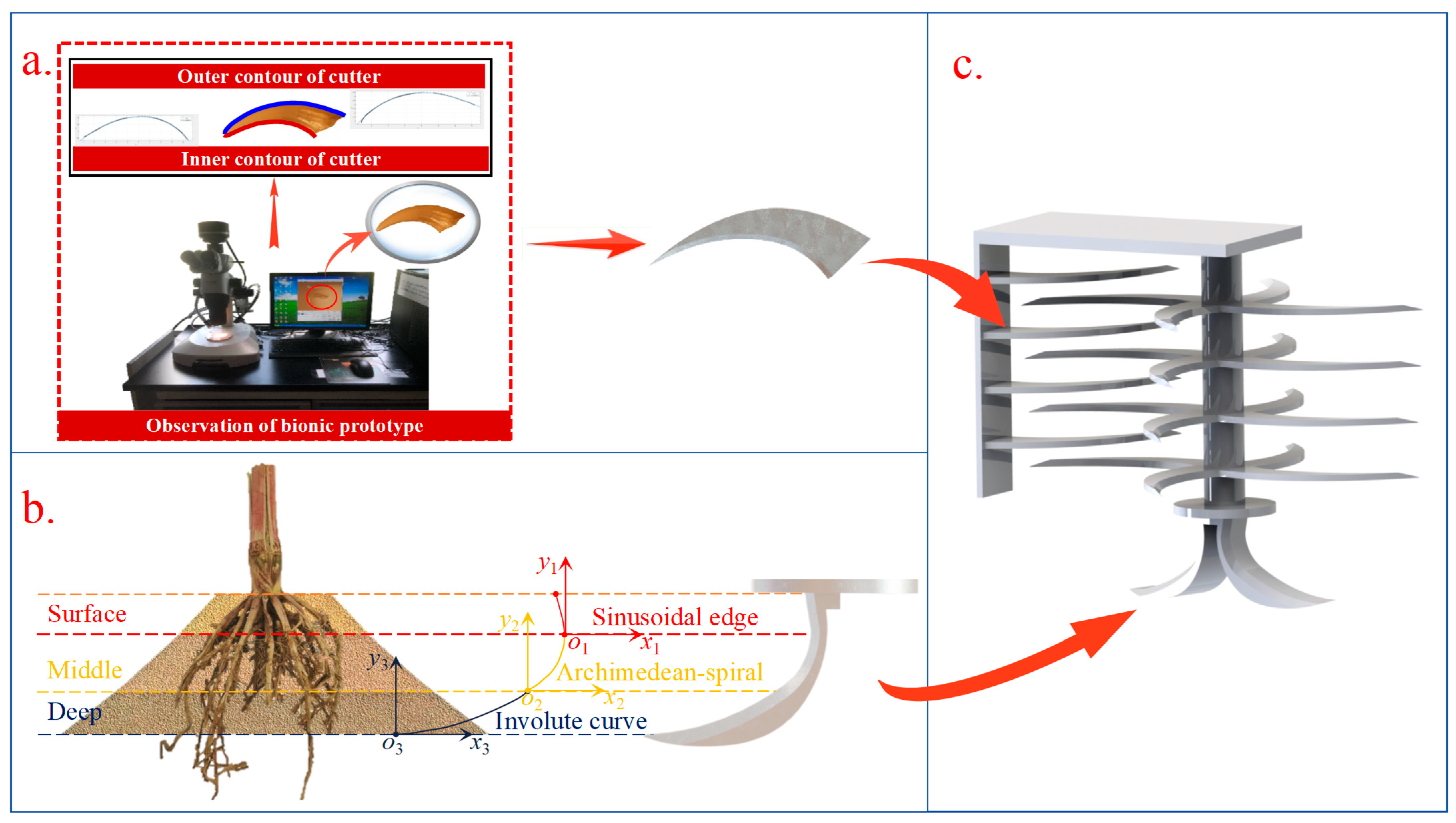 Agriculture 15 00717 g002