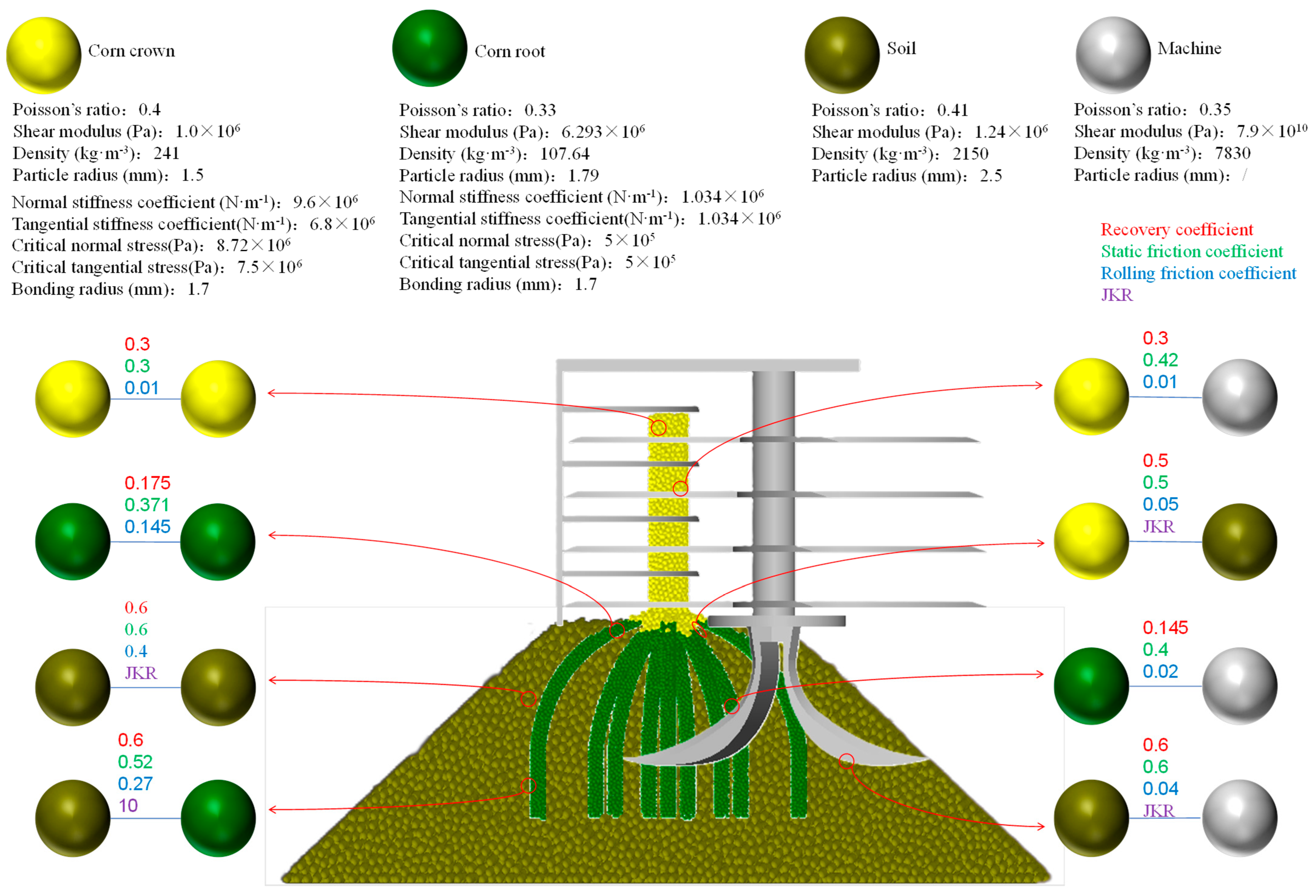 Agriculture 15 00717 g003