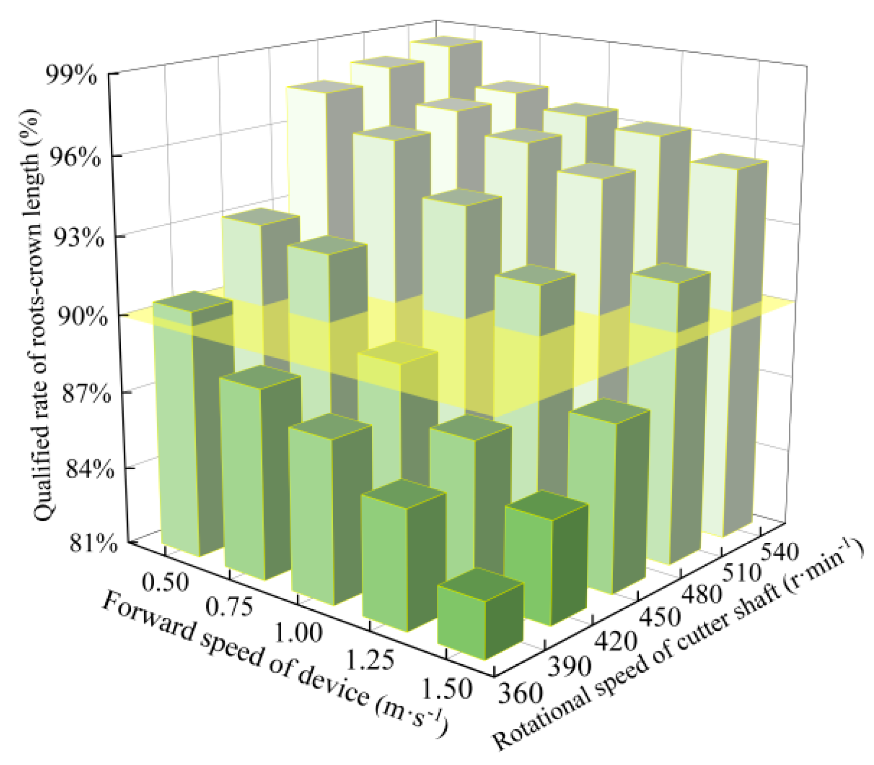 Agriculture 15 00717 g007