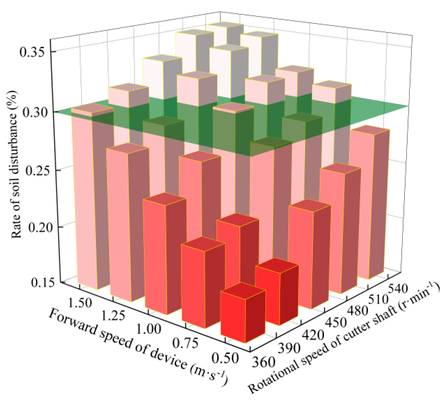 Agriculture 15 00717 g008