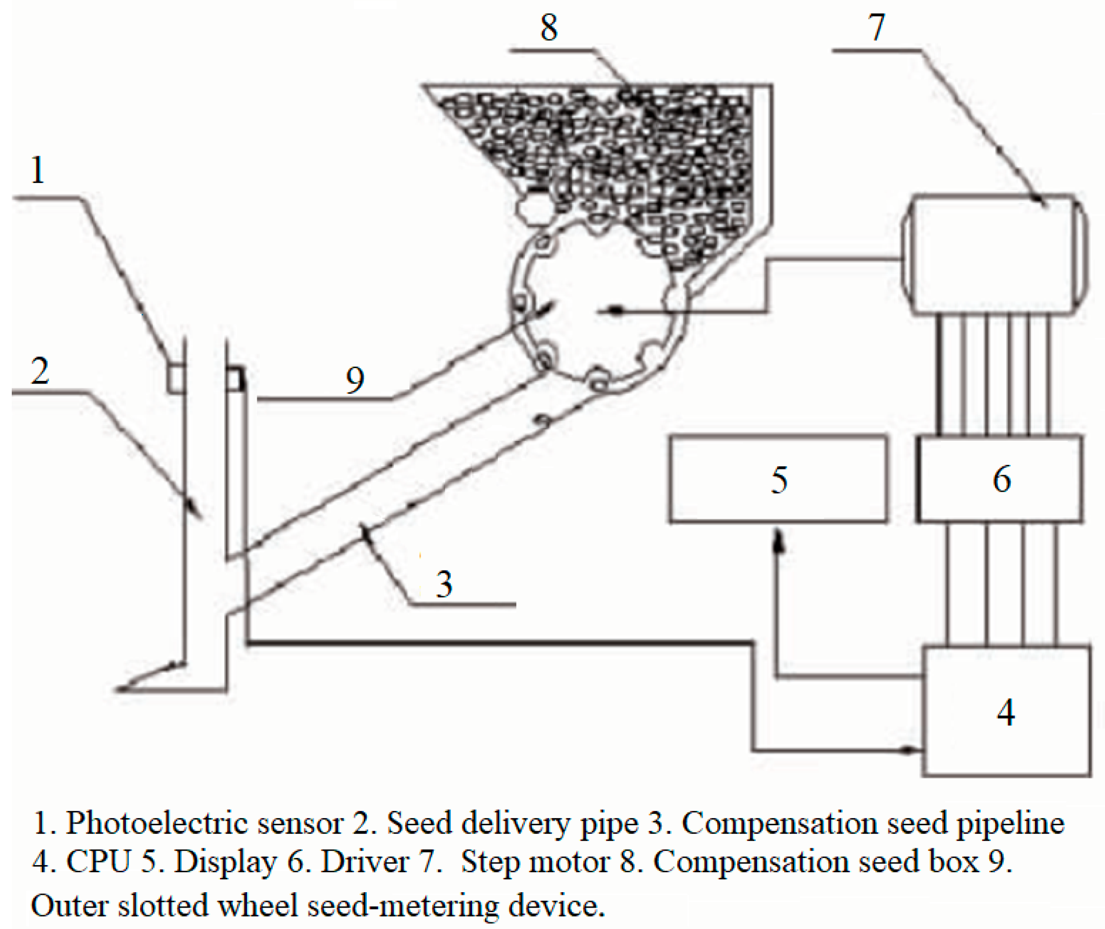 Agriculture 15 00720 g002