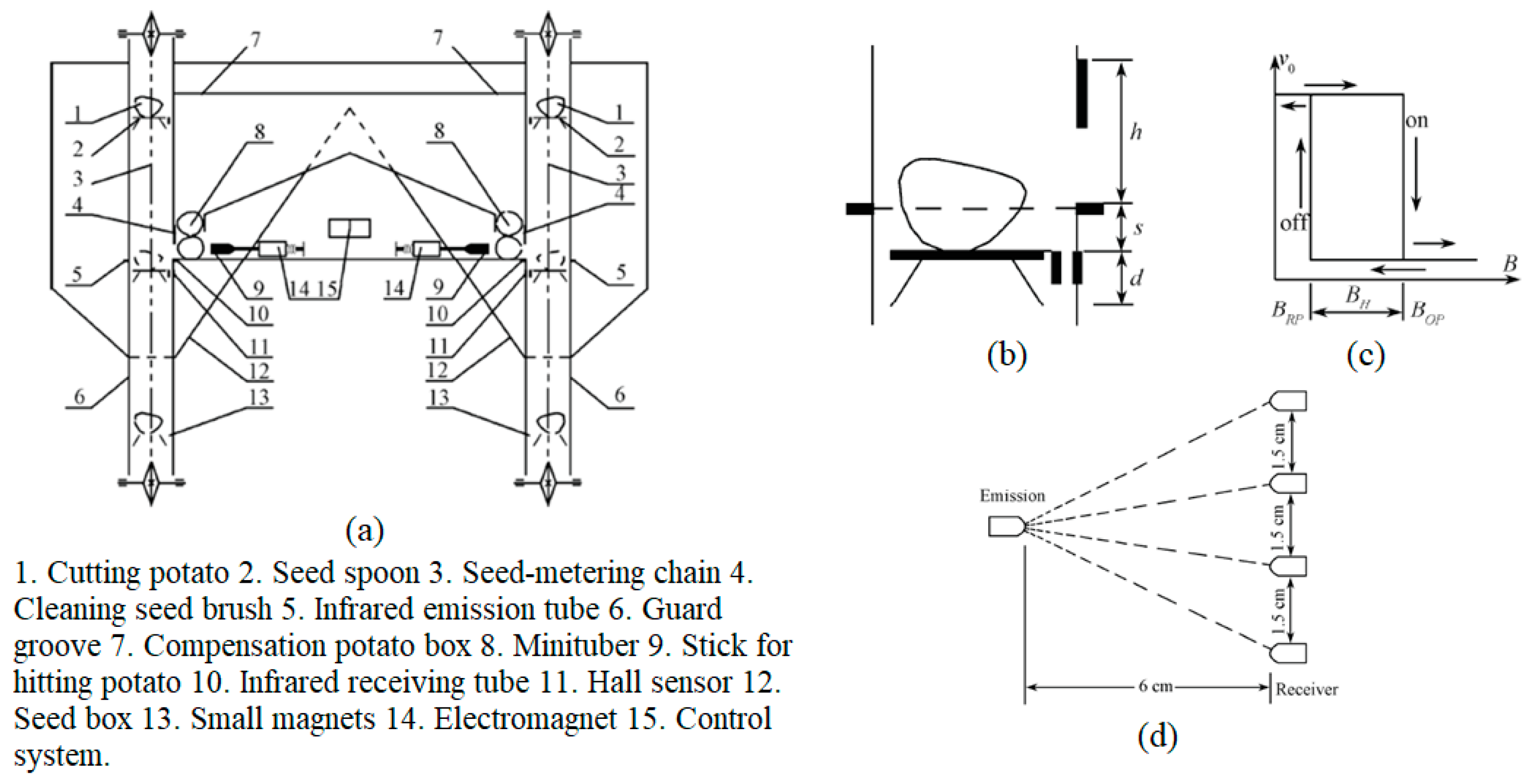 Agriculture 15 00720 g003