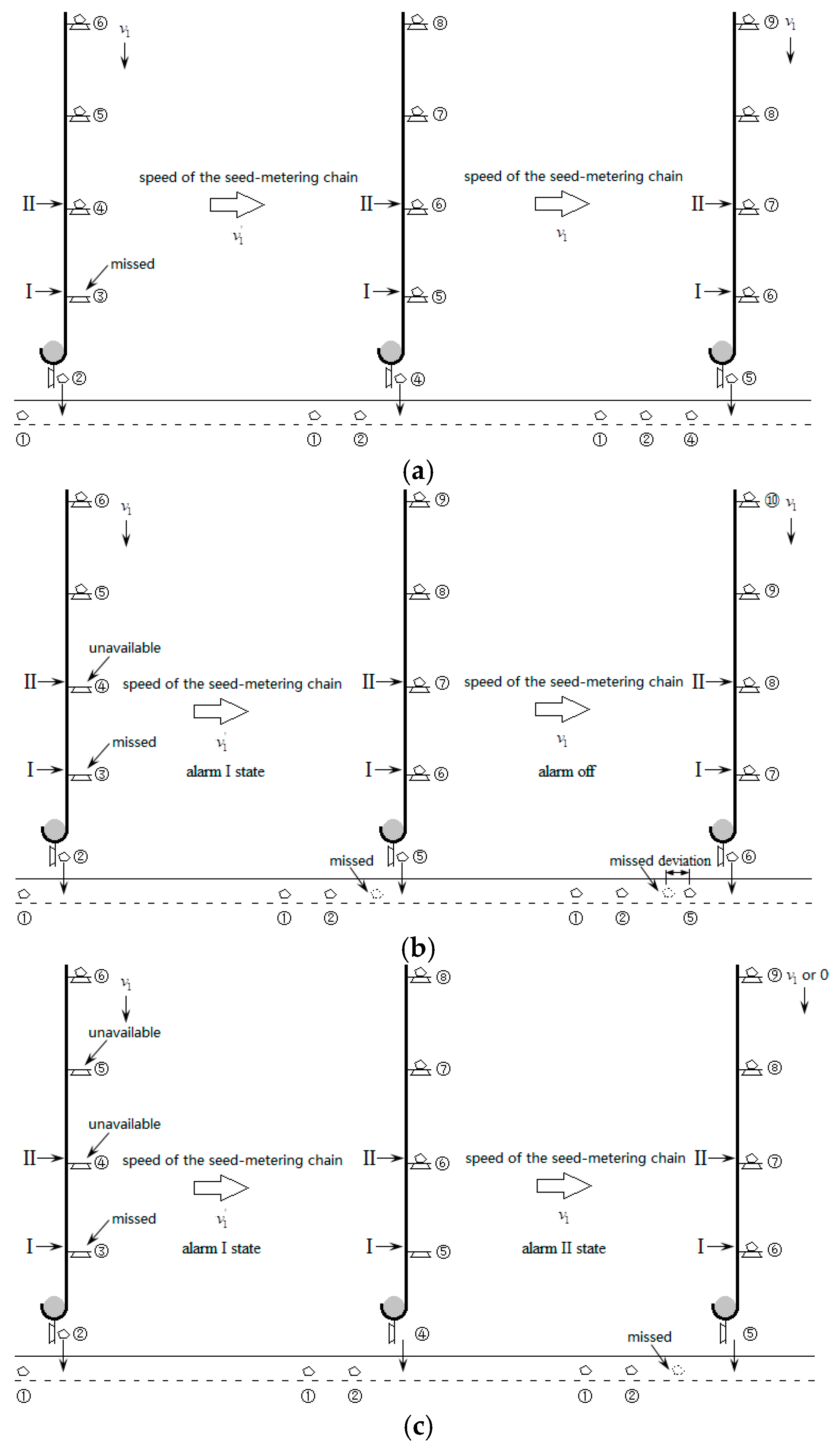 Agriculture 15 00720 g005
