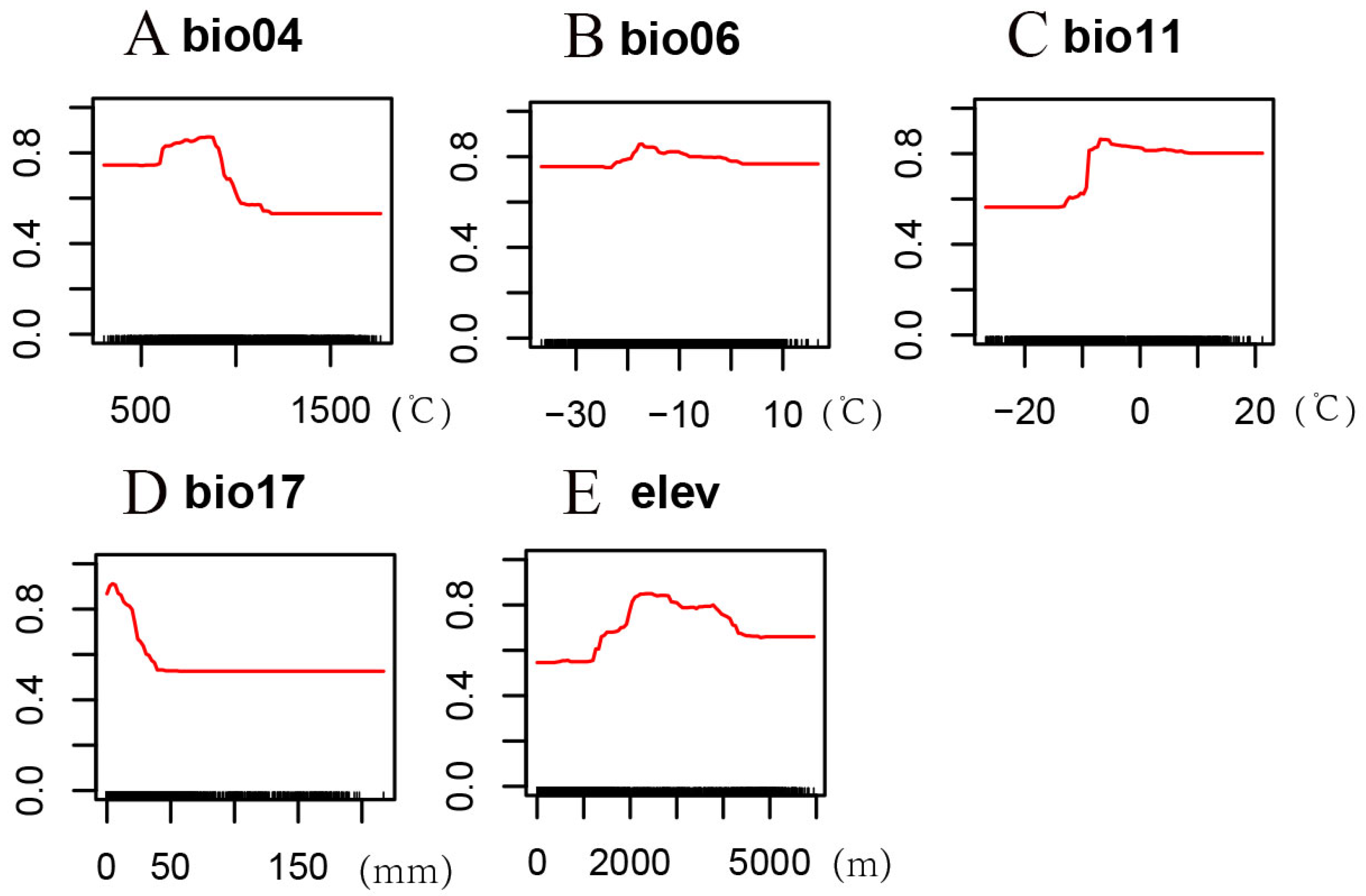 Agriculture 15 00722 g002