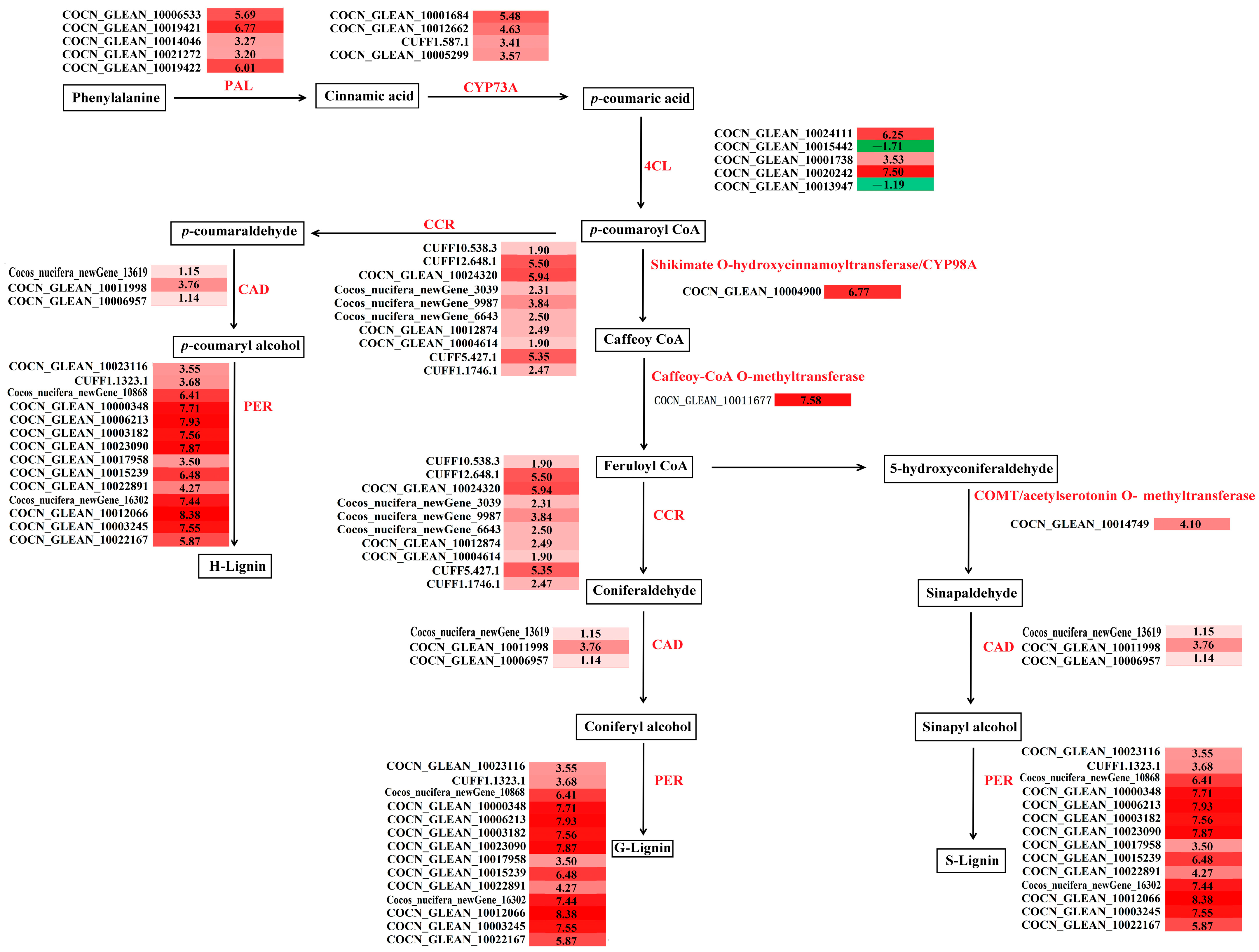 Agriculture 15 00723 g008