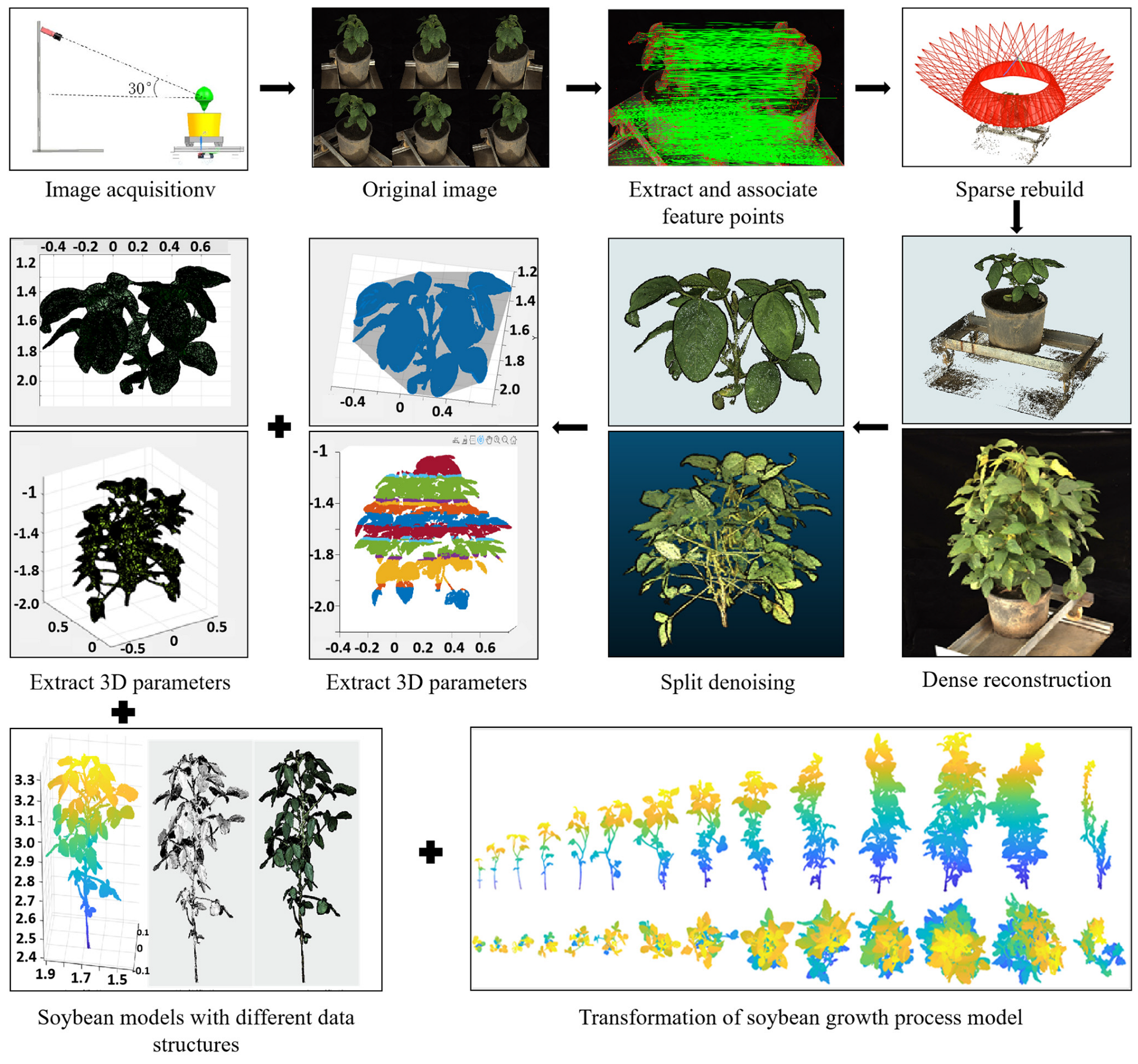 Agriculture 15 00729 g004