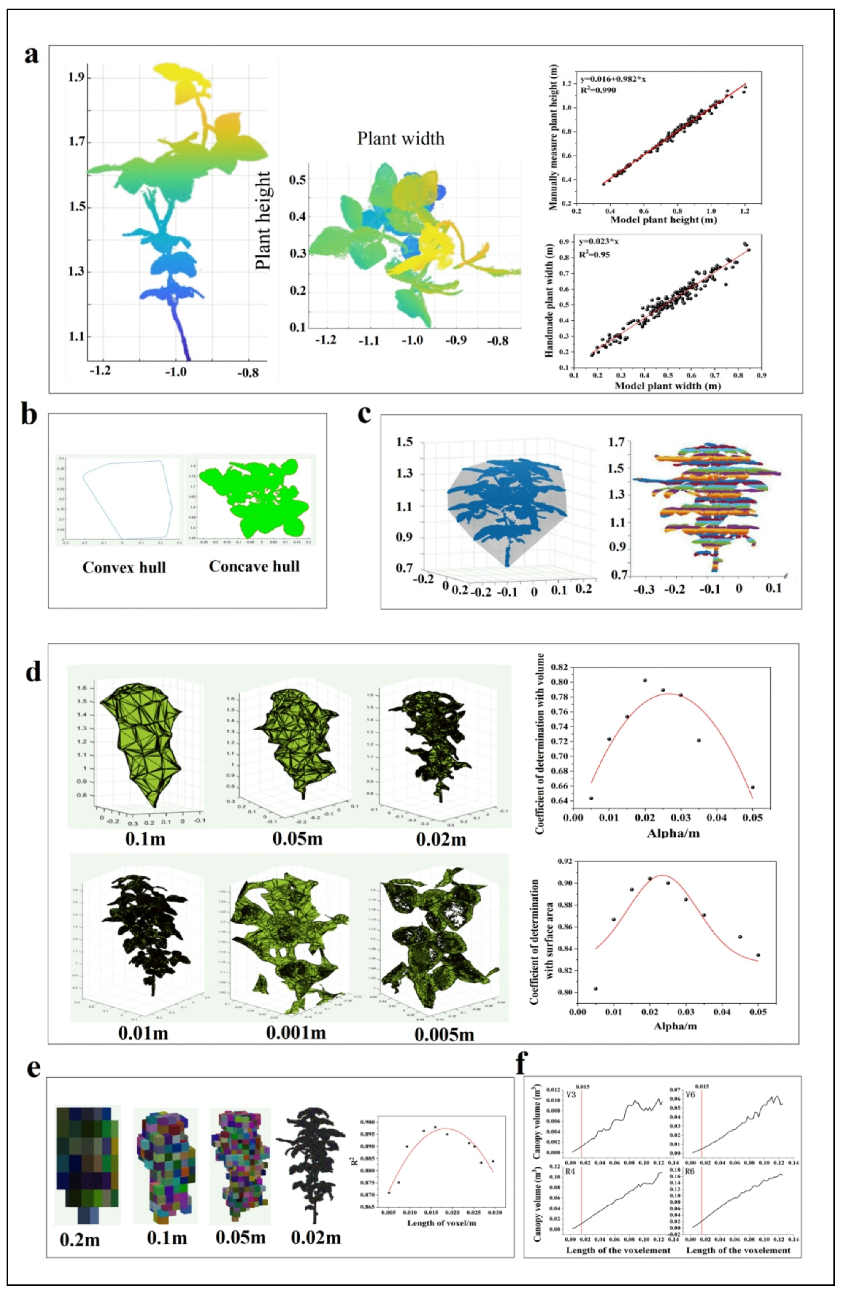 Agriculture 15 00729 g007