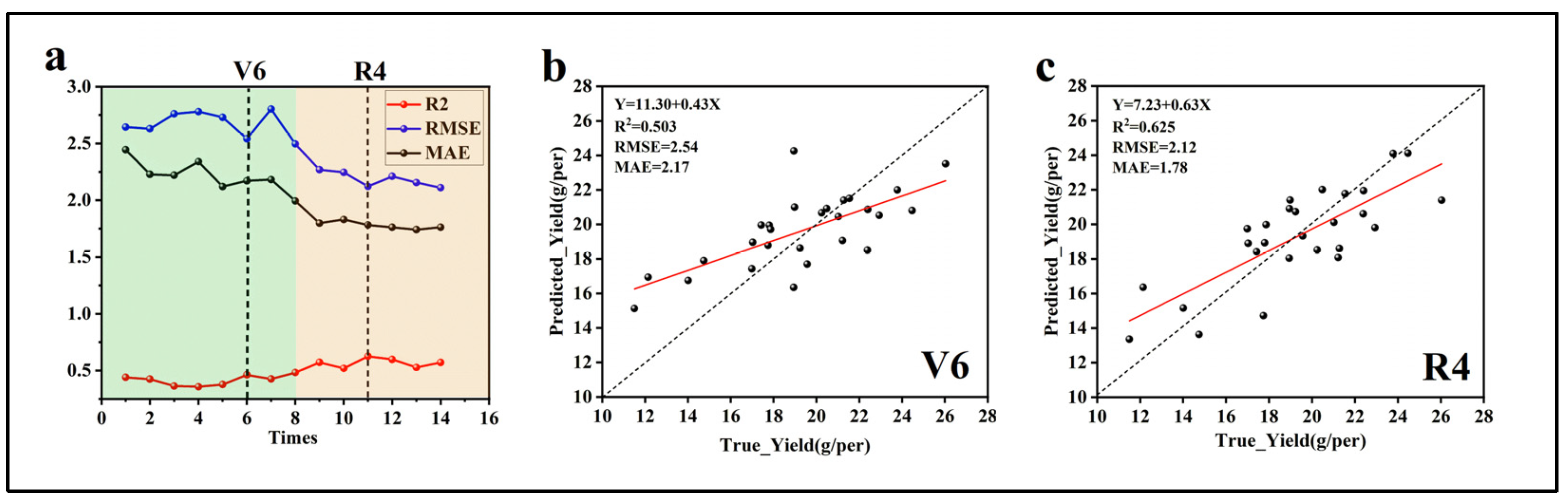 Agriculture 15 00729 g008