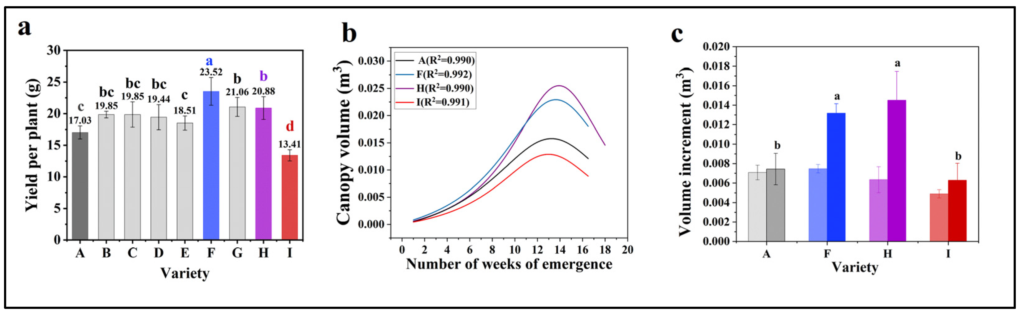 Agriculture 15 00729 g009