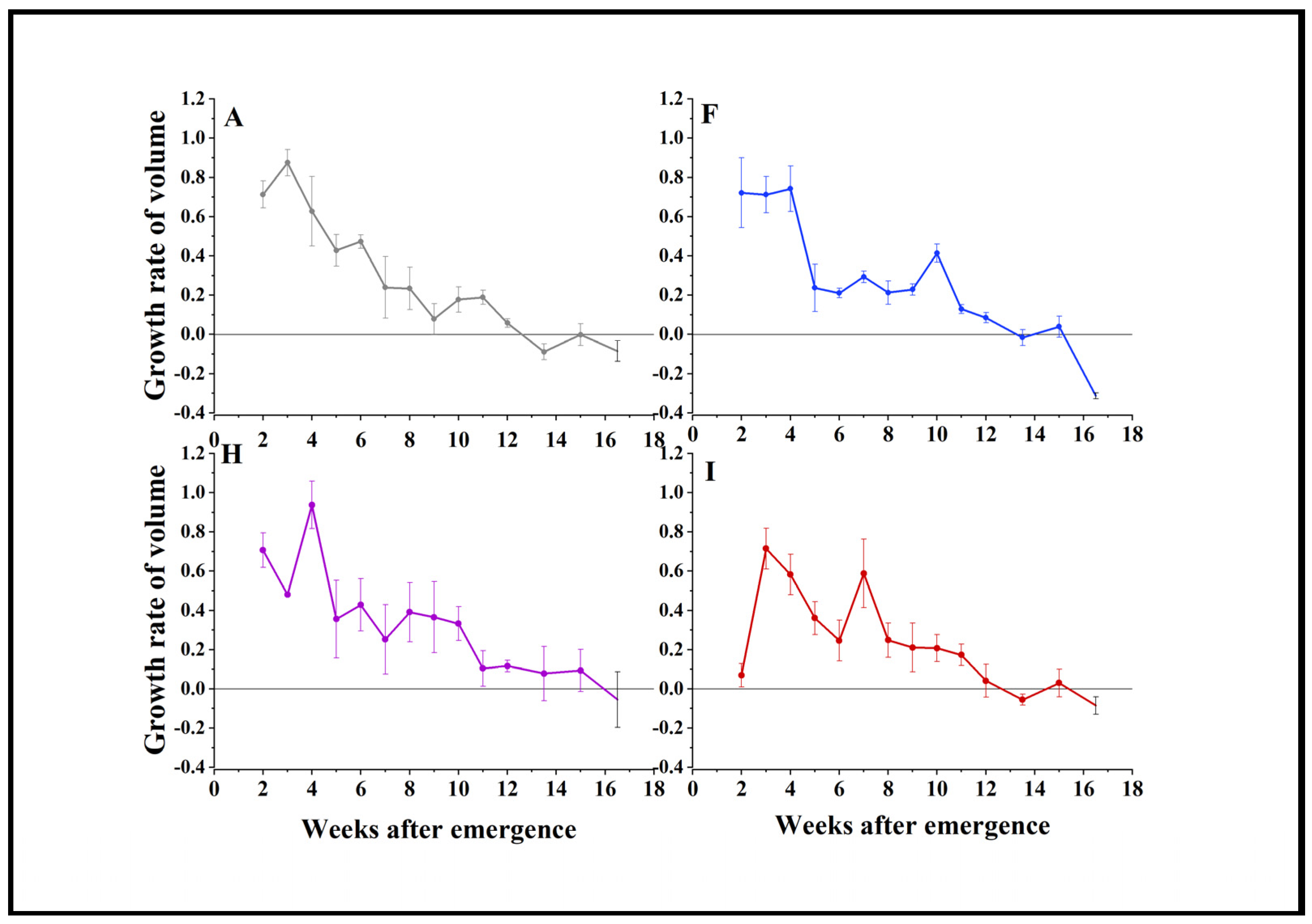 Agriculture 15 00729 g010