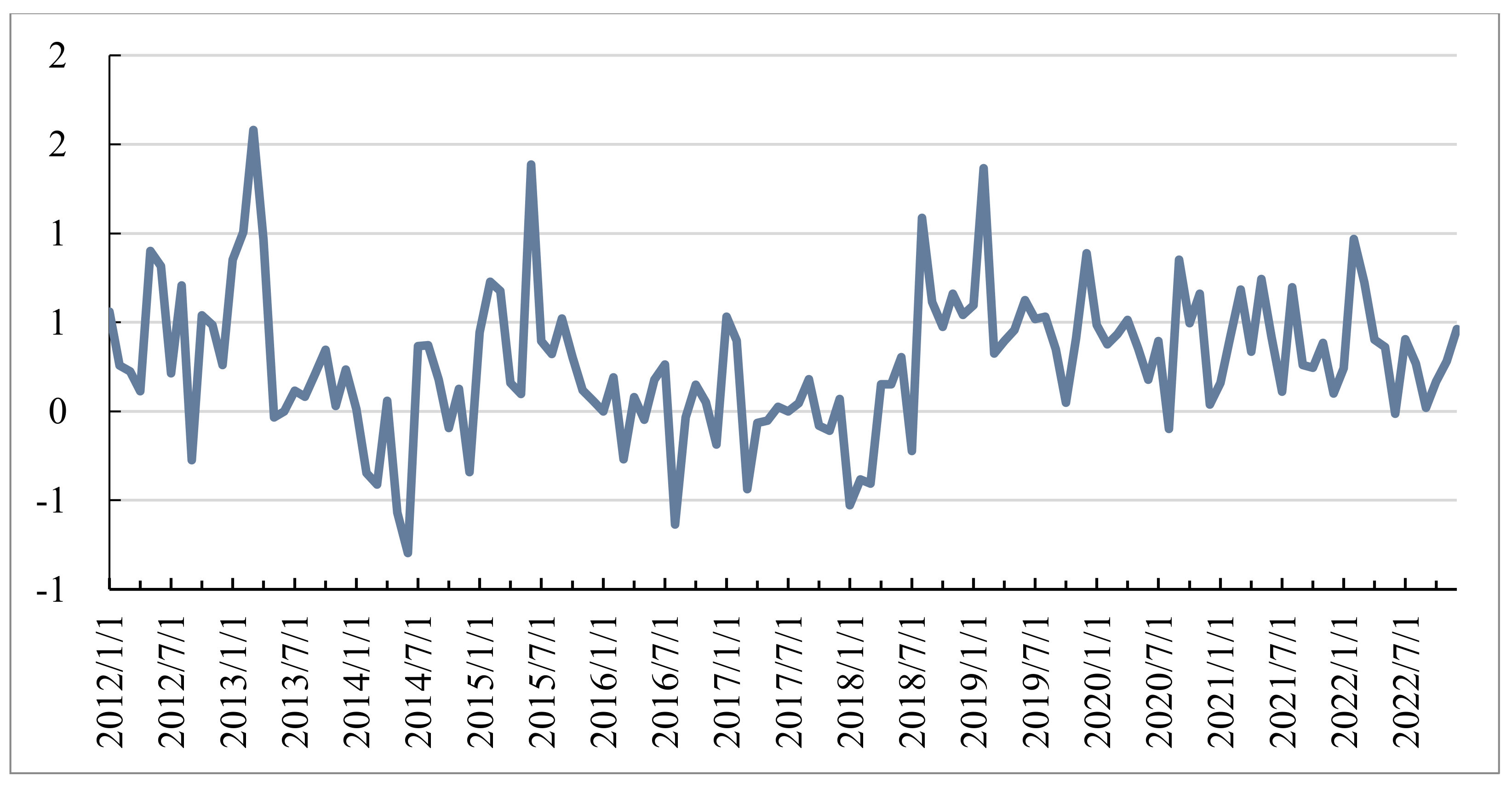 Agriculture 15 00730 g006
