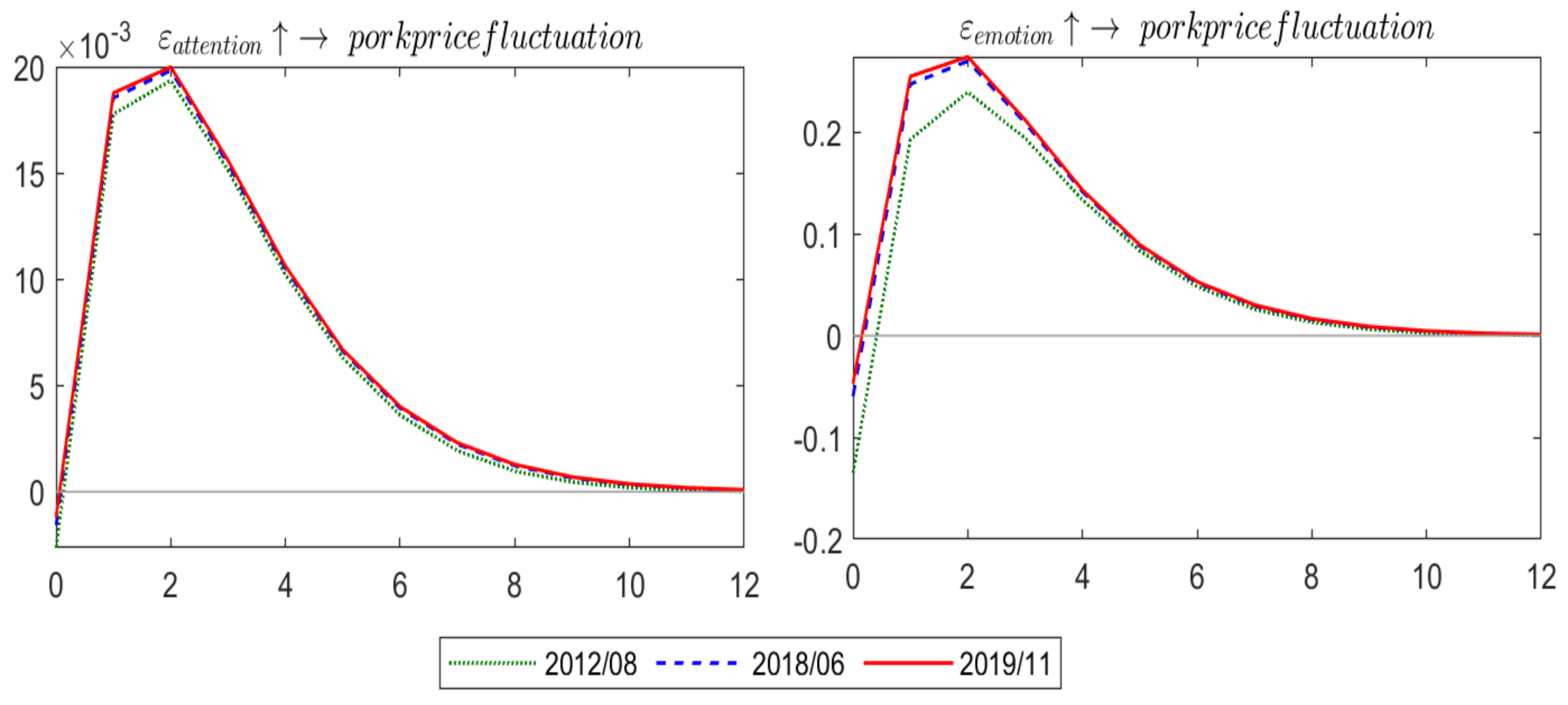 Agriculture 15 00730 g009