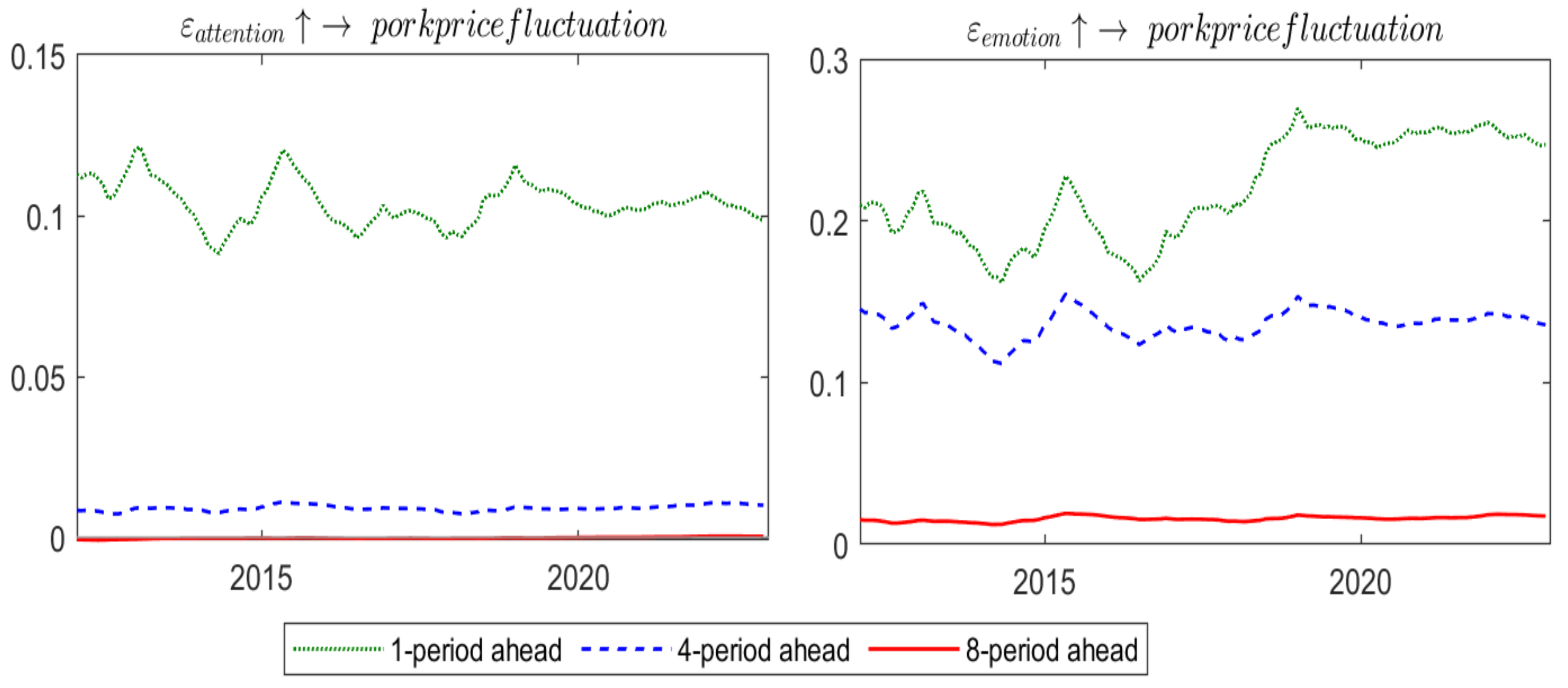 Agriculture 15 00730 g010