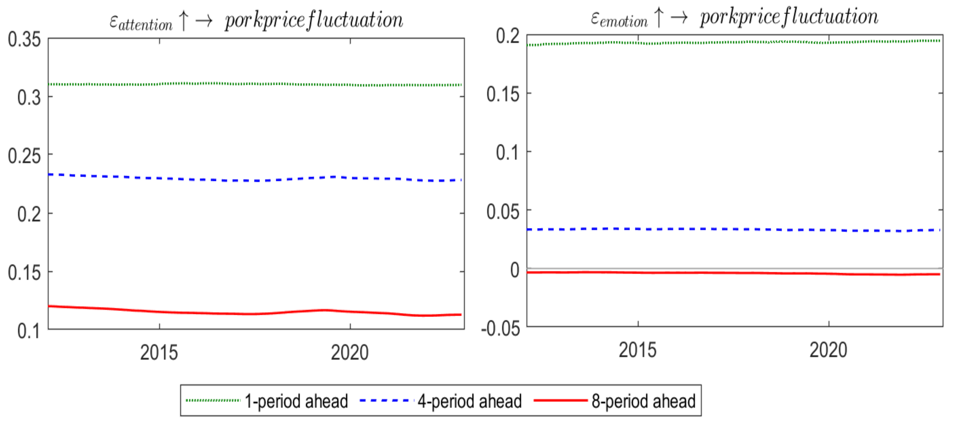 Agriculture 15 00730 g013