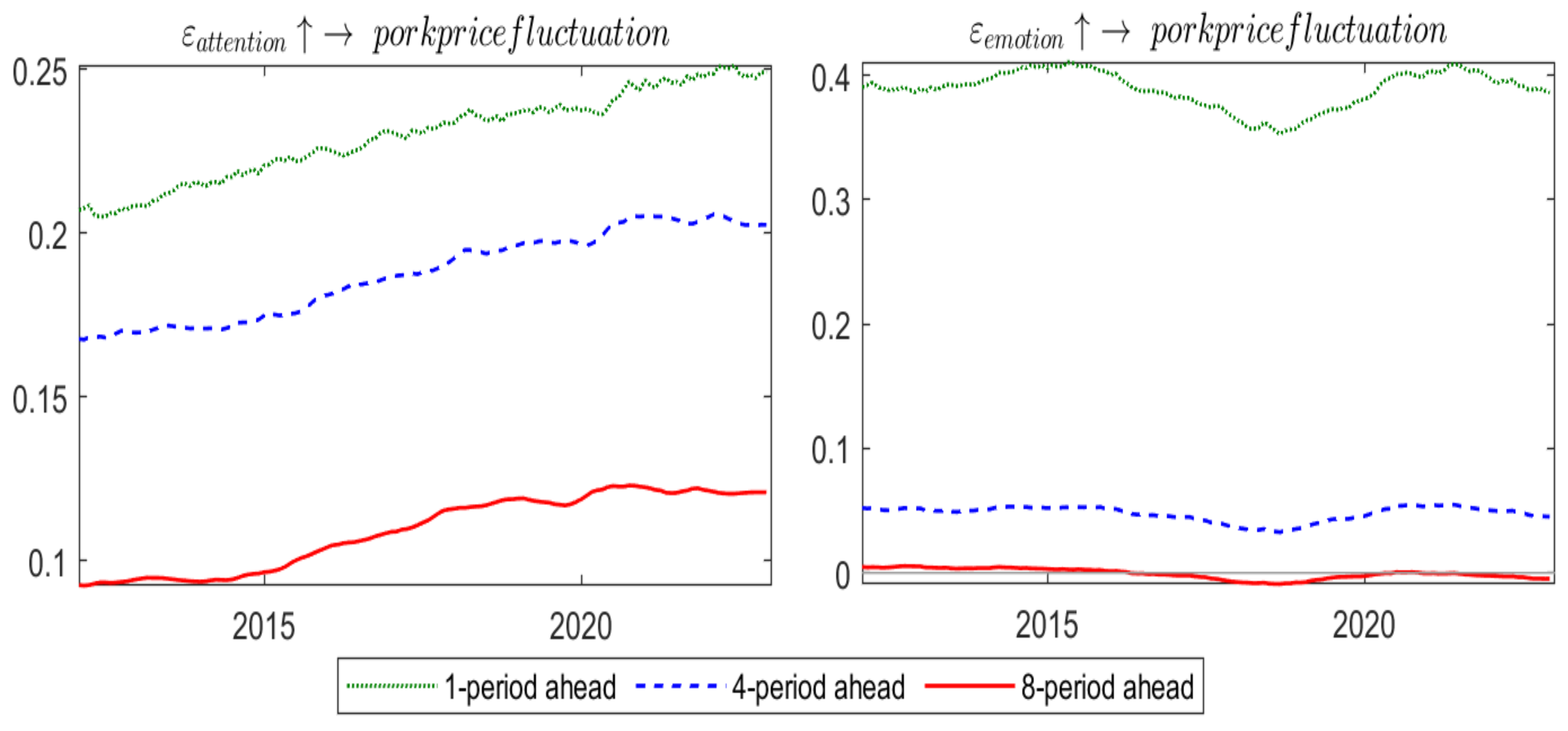 Agriculture 15 00730 g014