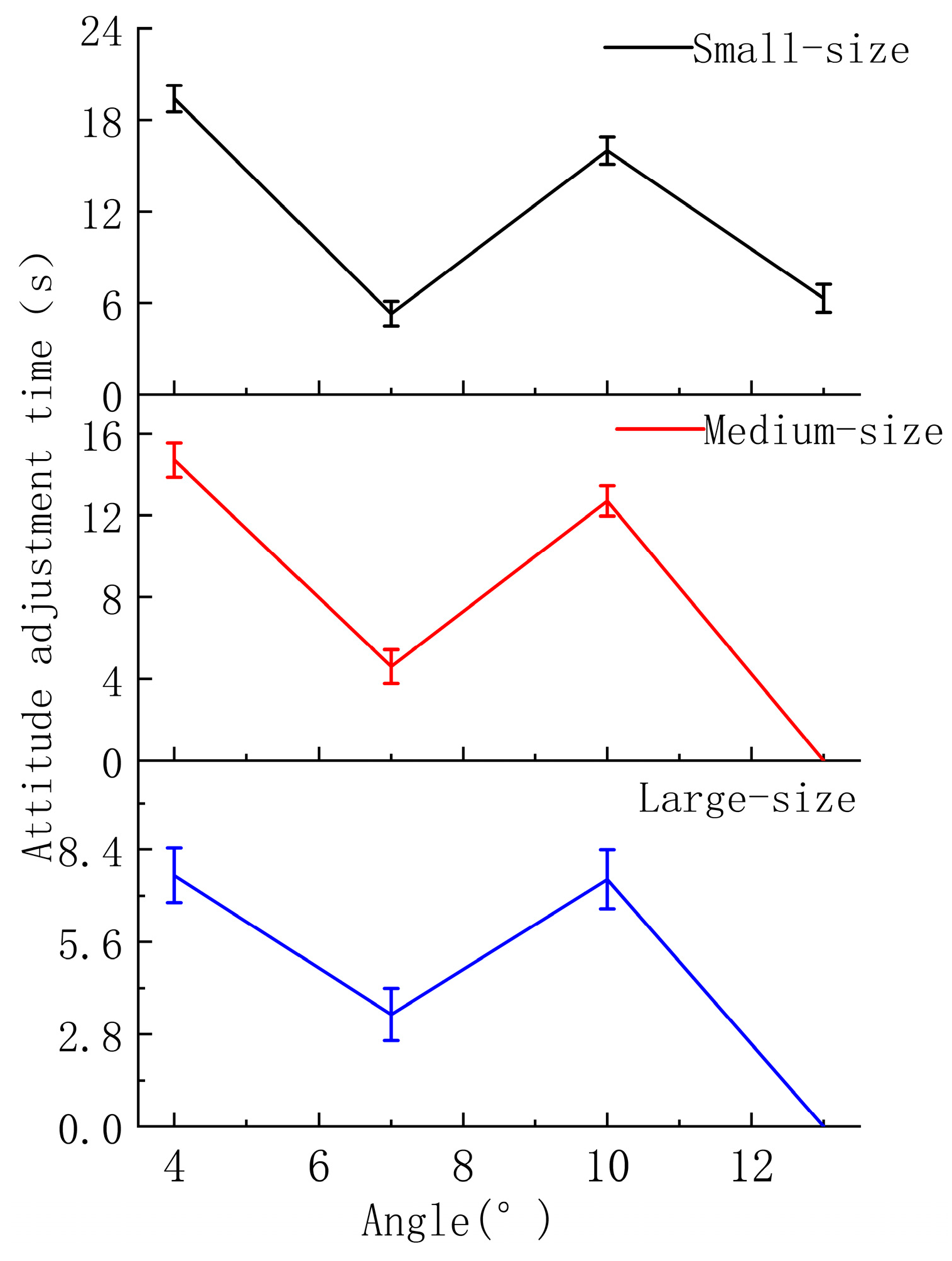 Agriculture 15 00732 g010