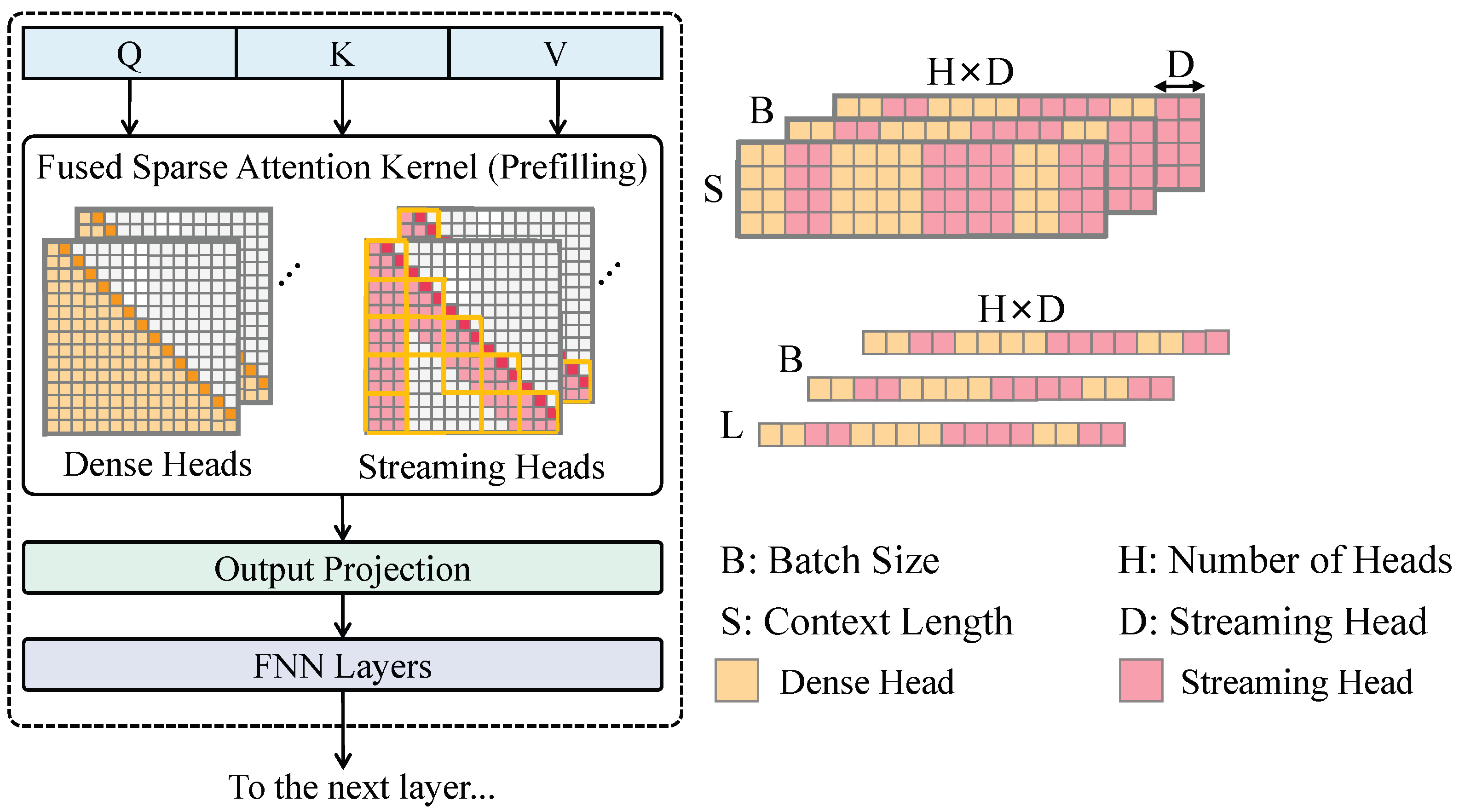 Agriculture 15 00733 g003