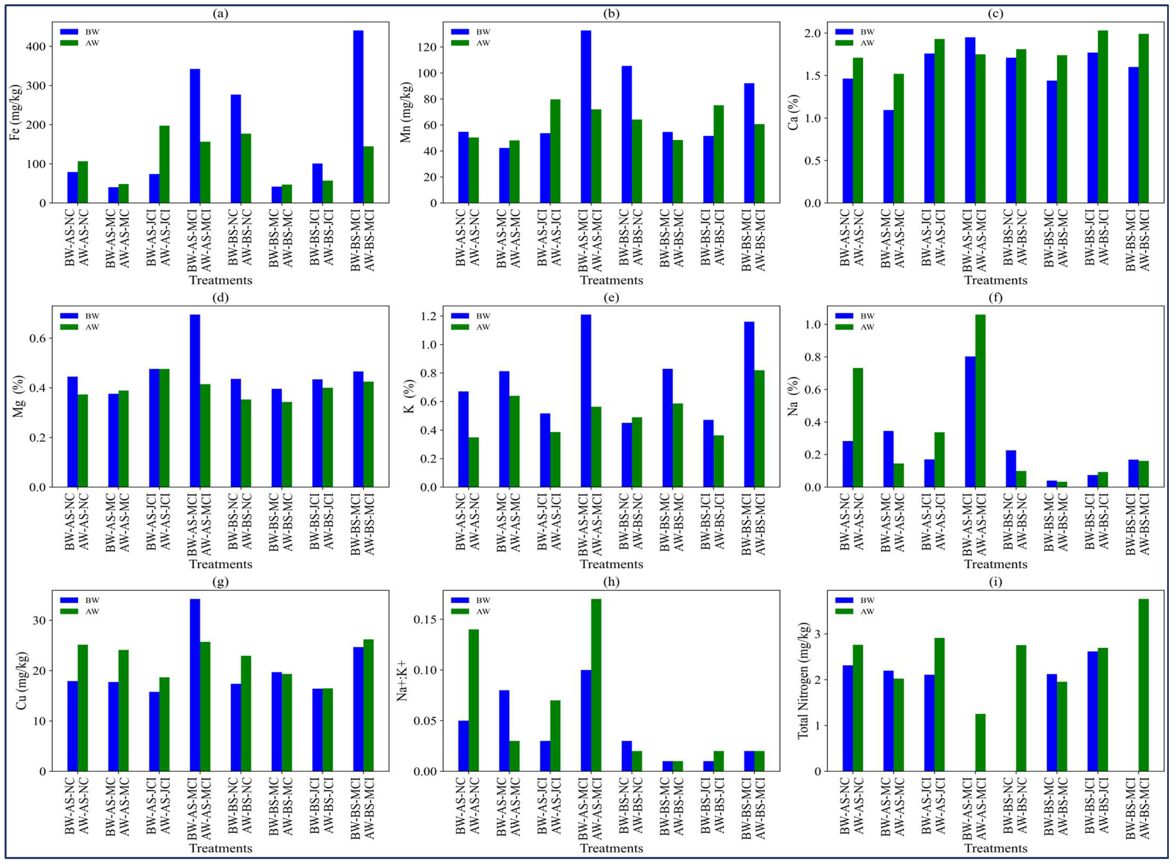 Agriculture 15 00734 g004