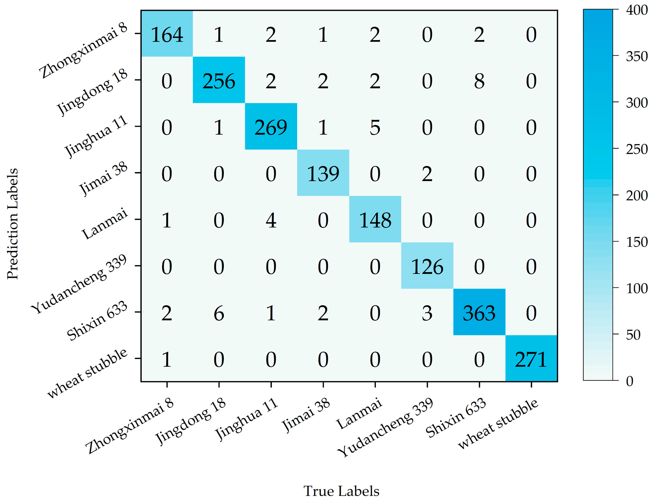 Agriculture 15 00736 g007