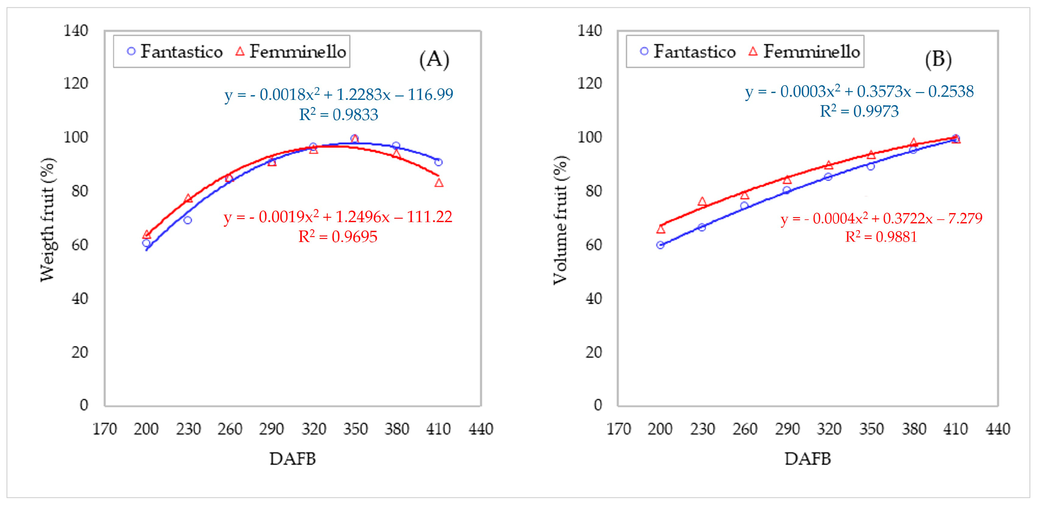 Agriculture 15 00737 g005