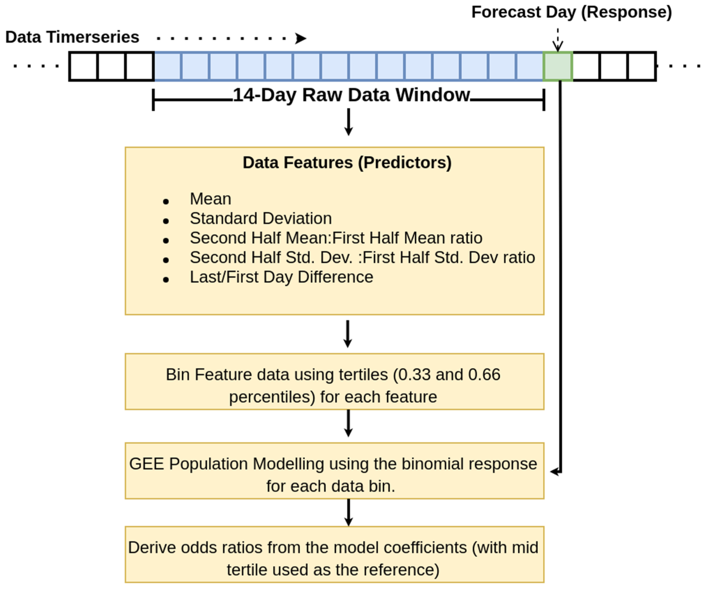 Agriculture 15 00743 g002