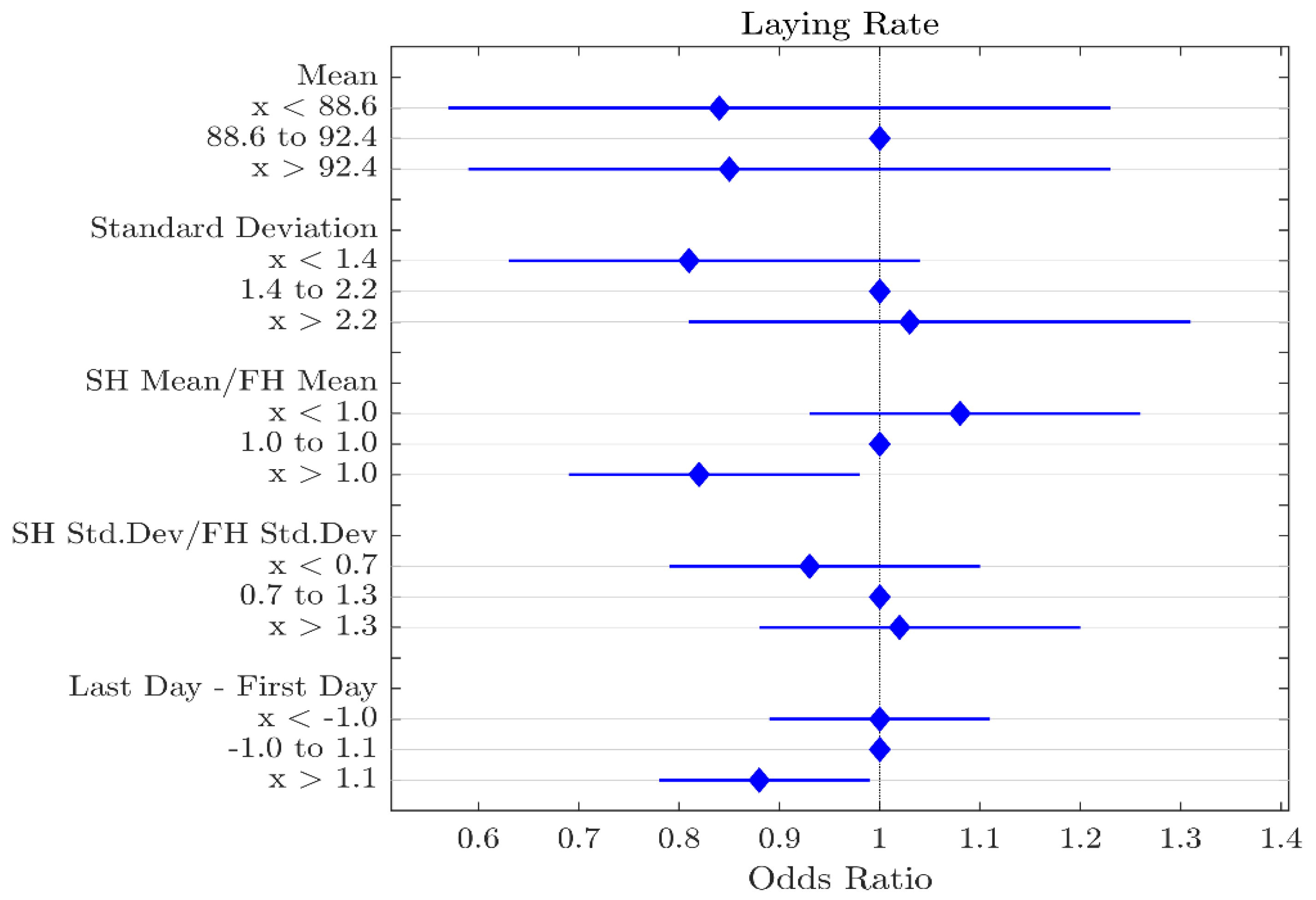 Agriculture 15 00743 g003