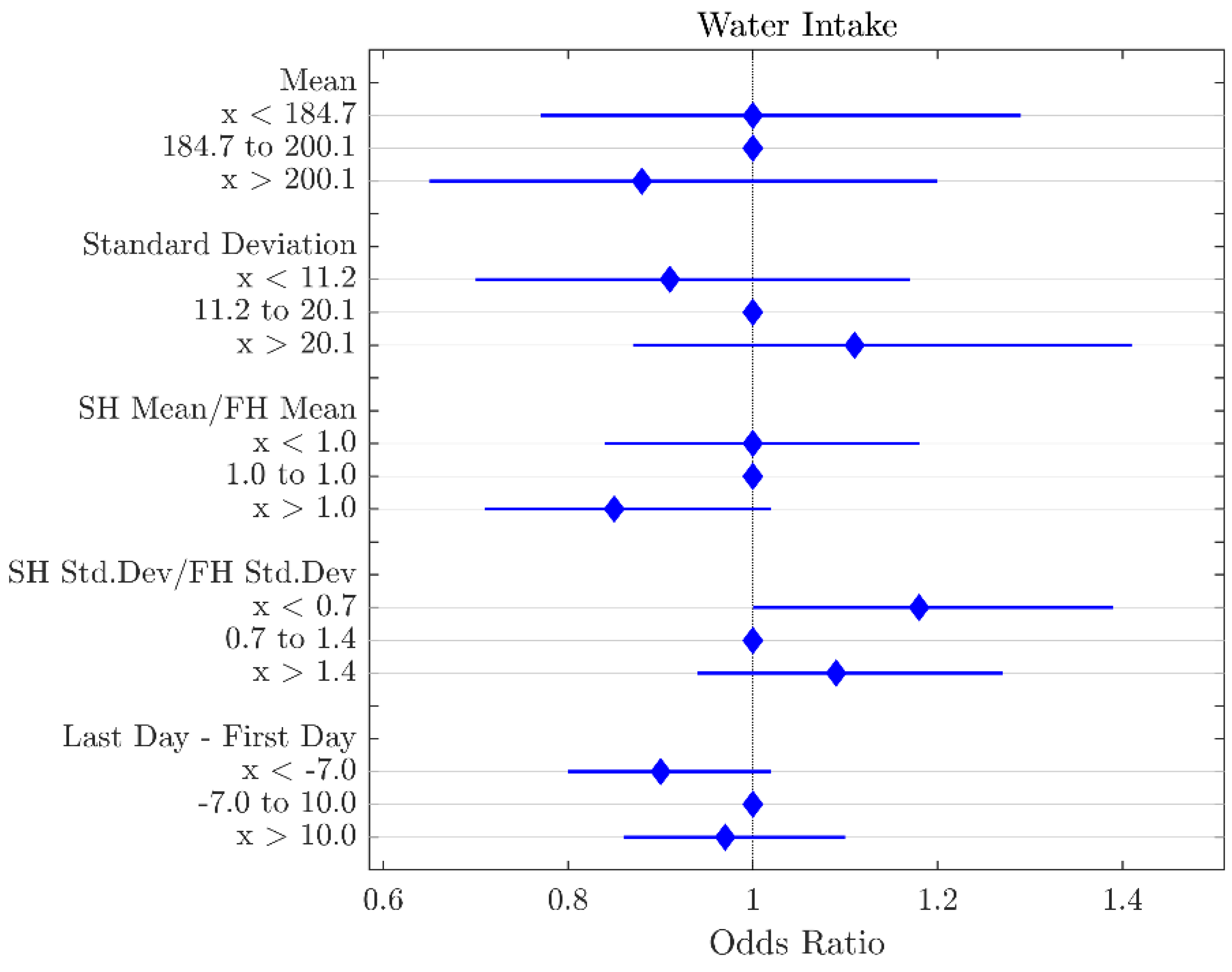 Agriculture 15 00743 g005