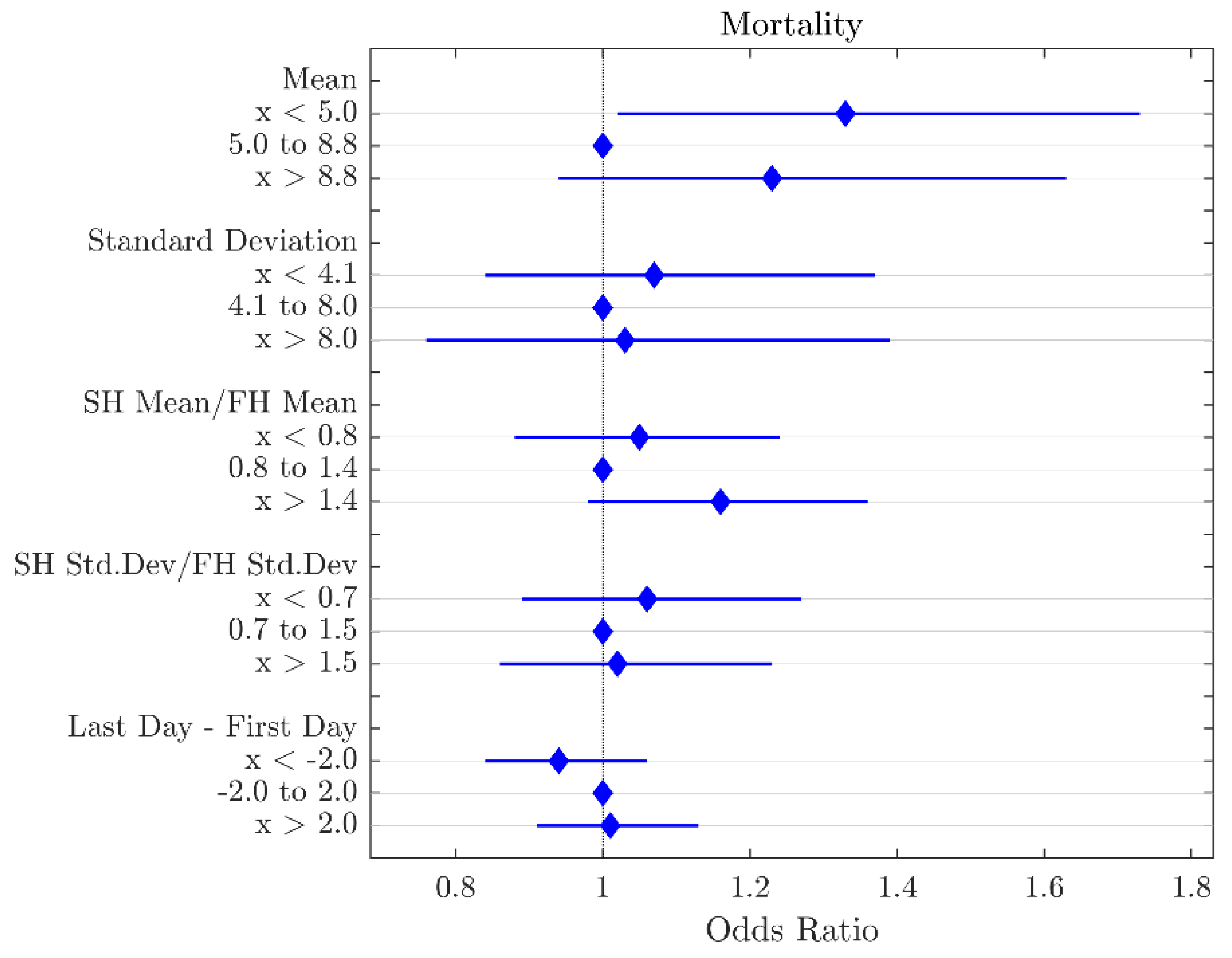Agriculture 15 00743 g006