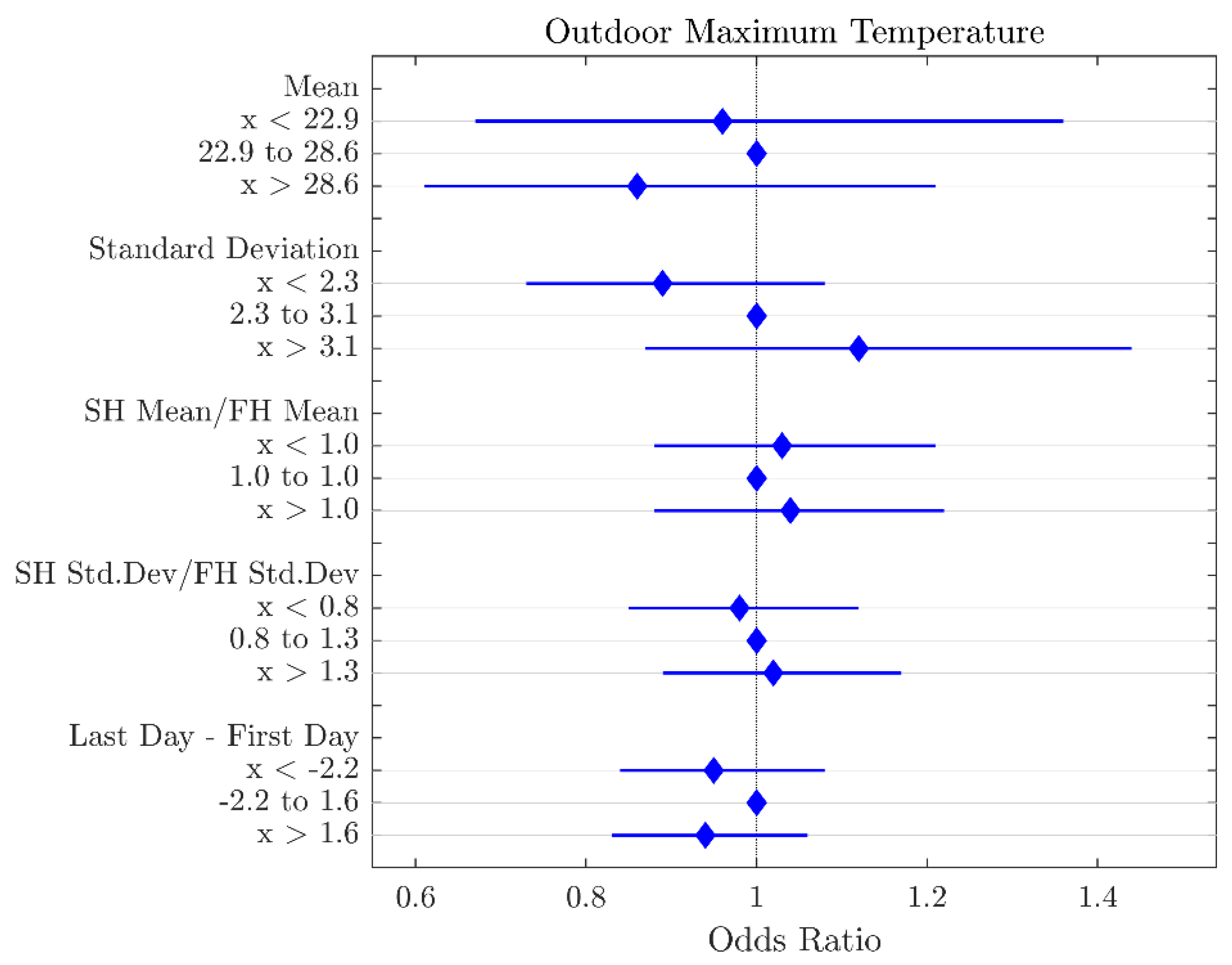 Agriculture 15 00743 g007