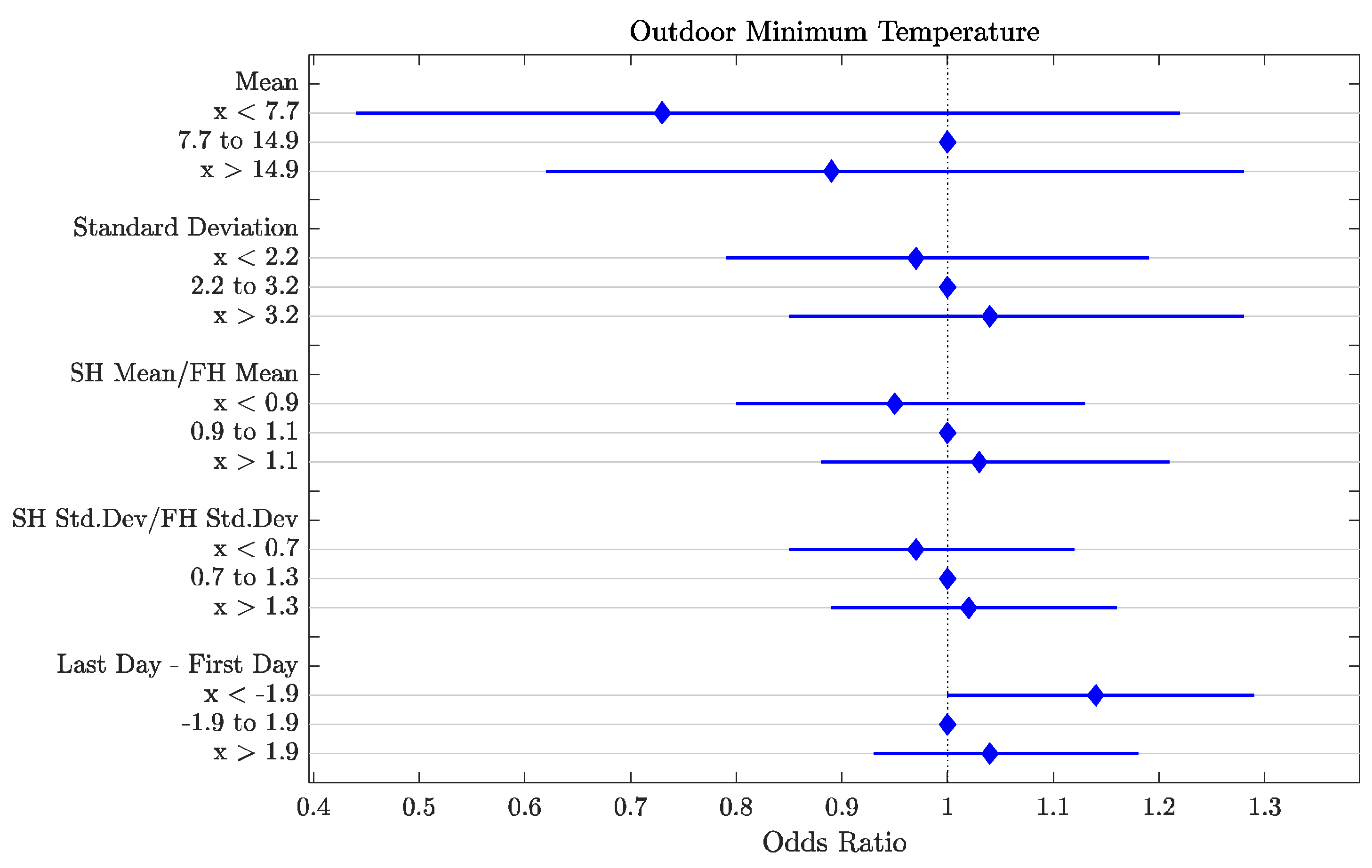 Agriculture 15 00743 g008