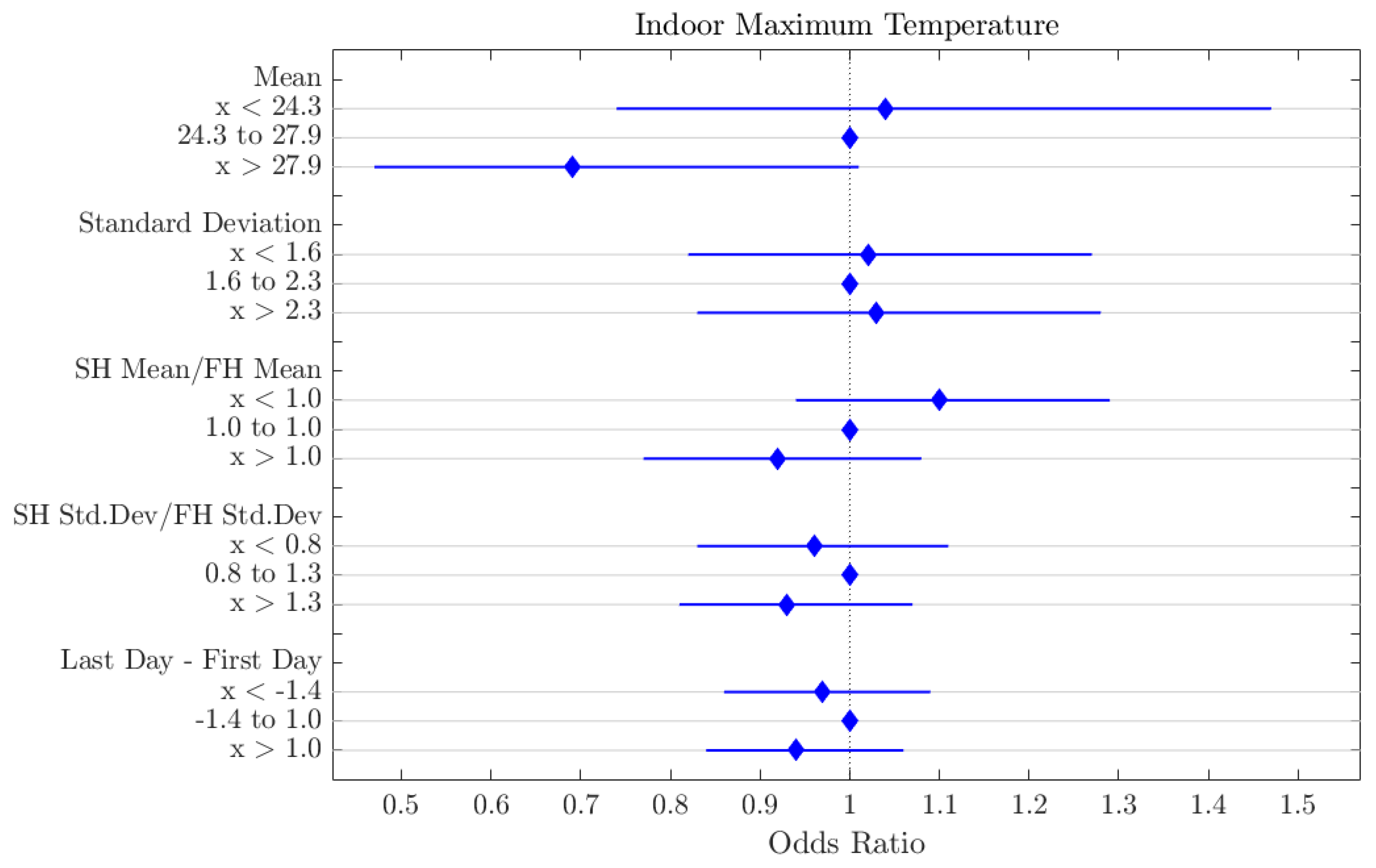 Agriculture 15 00743 g009