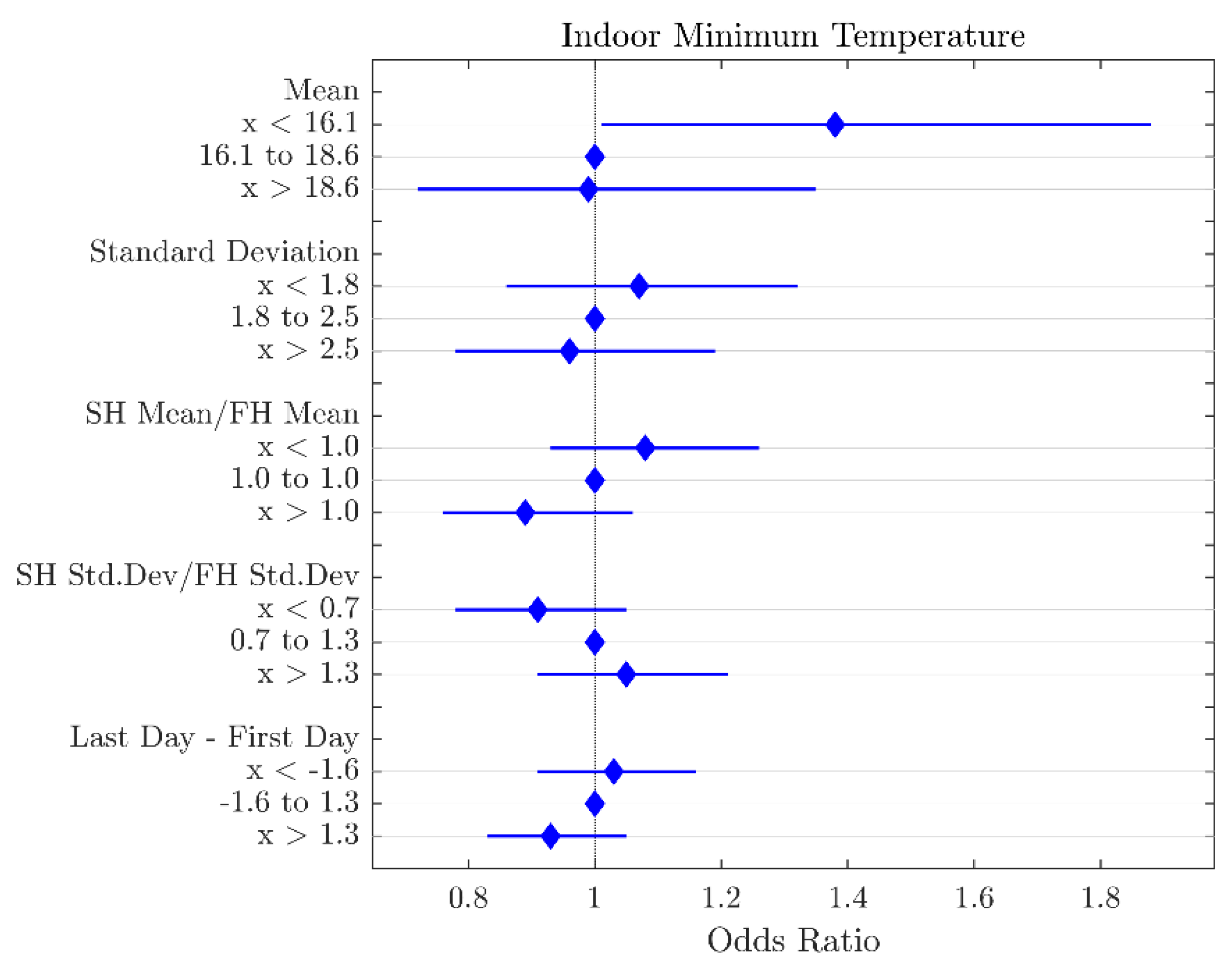 Agriculture 15 00743 g010