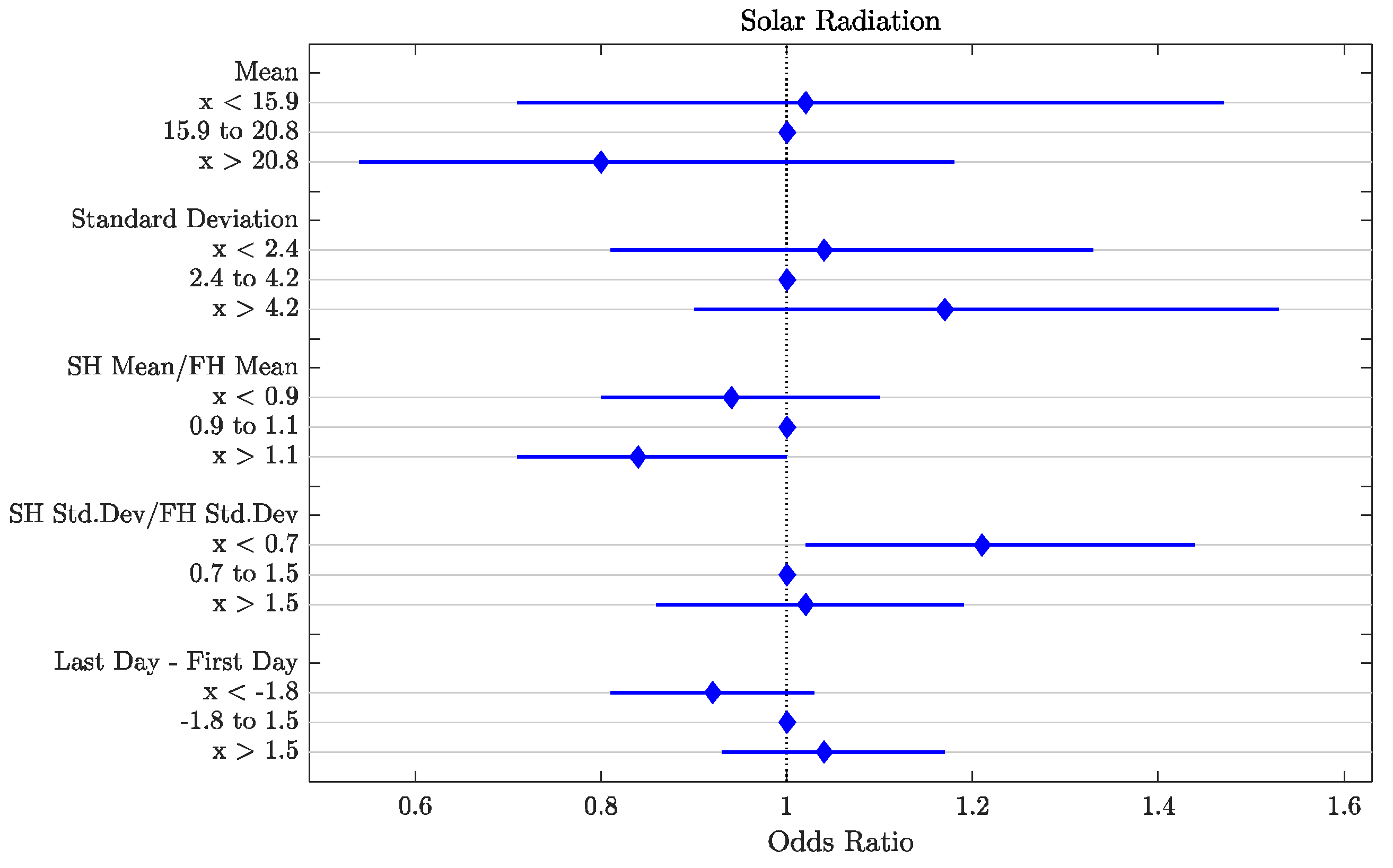 Agriculture 15 00743 g011
