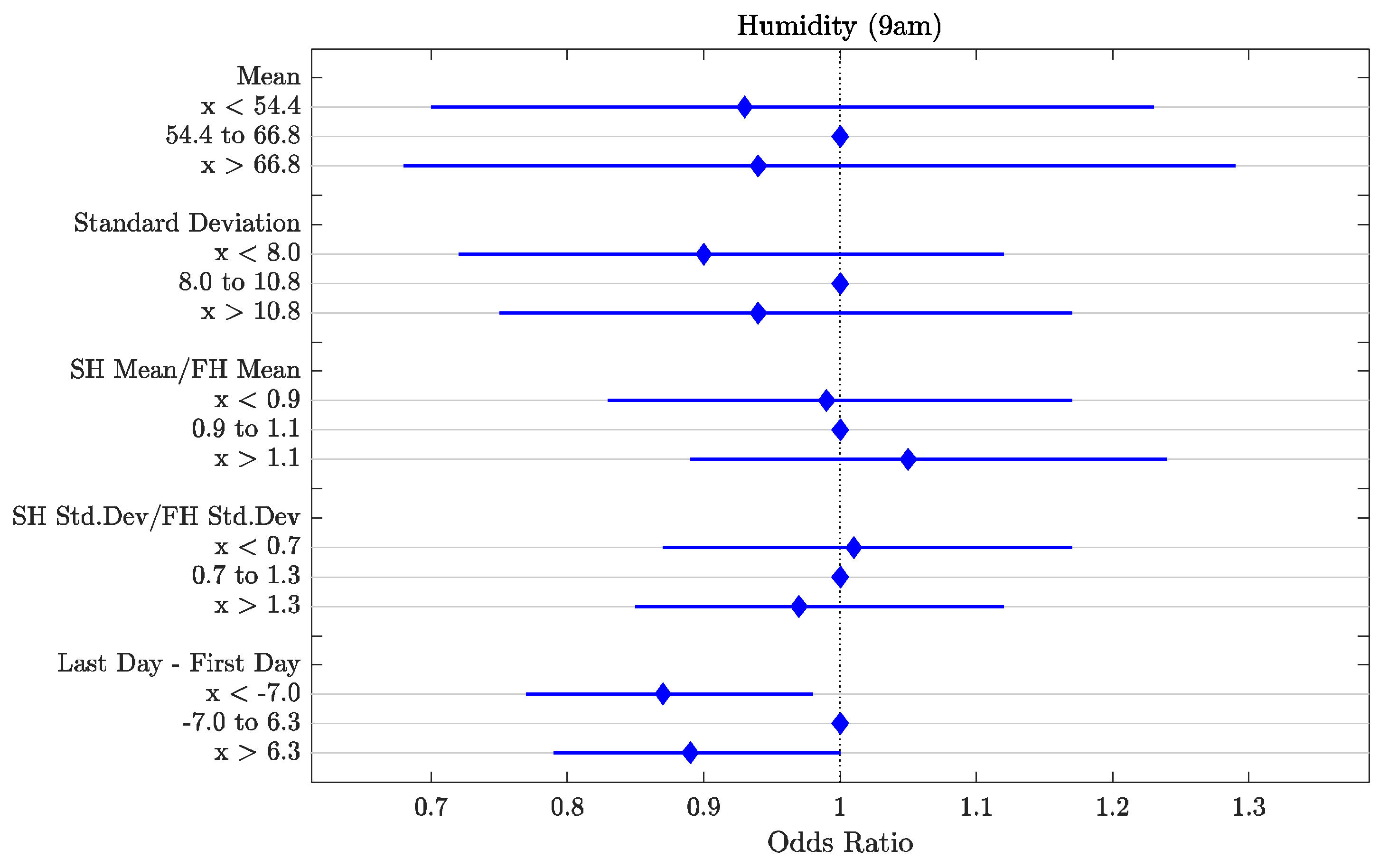 Agriculture 15 00743 g013