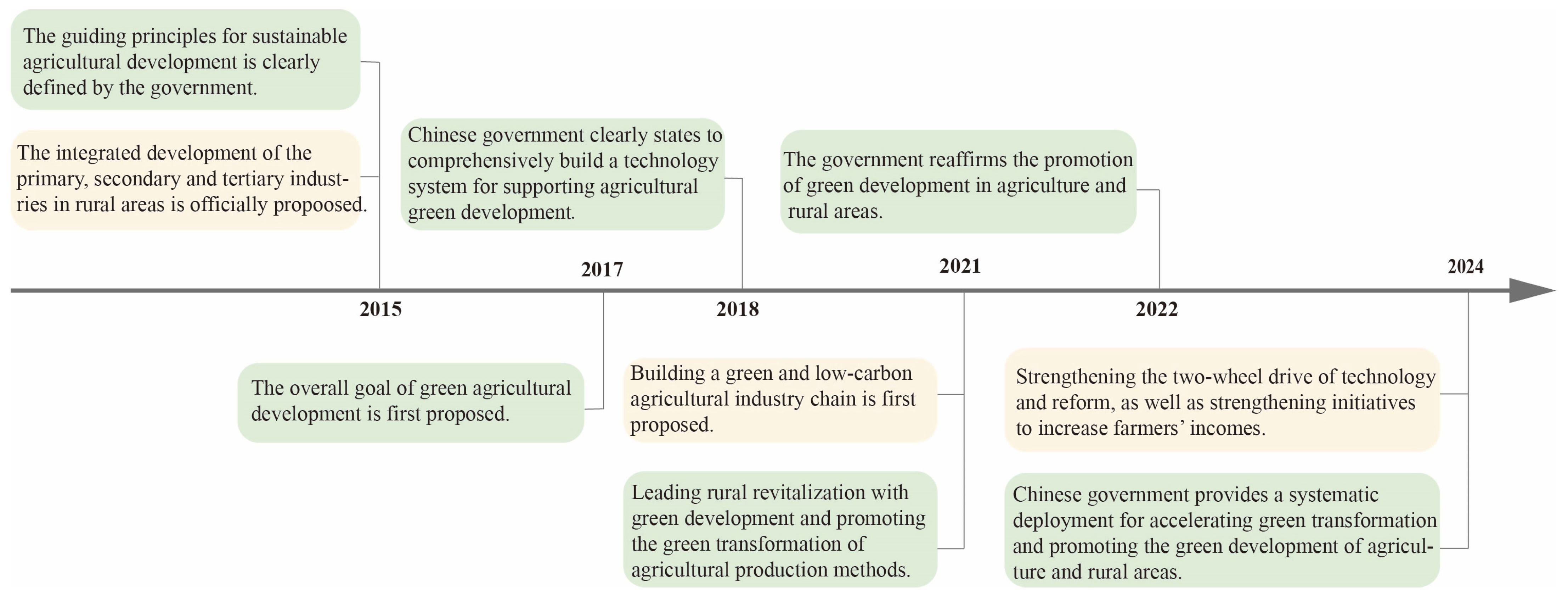Agriculture 15 00744 g002