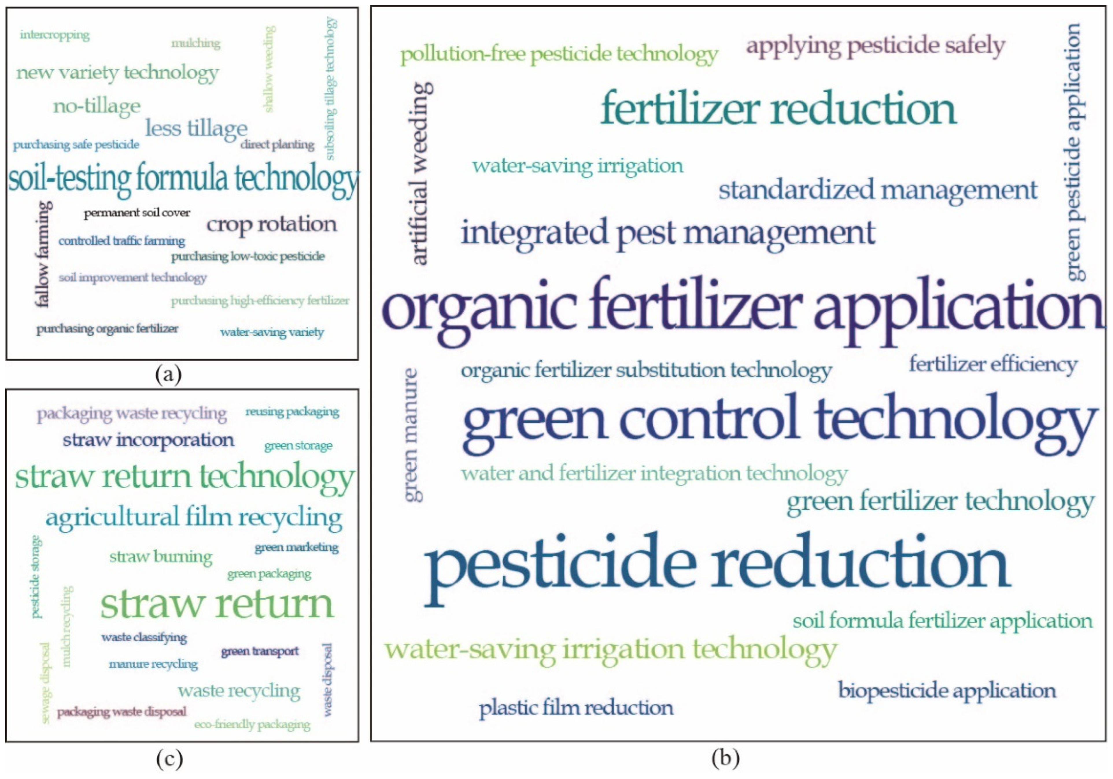 Agriculture 15 00744 g004