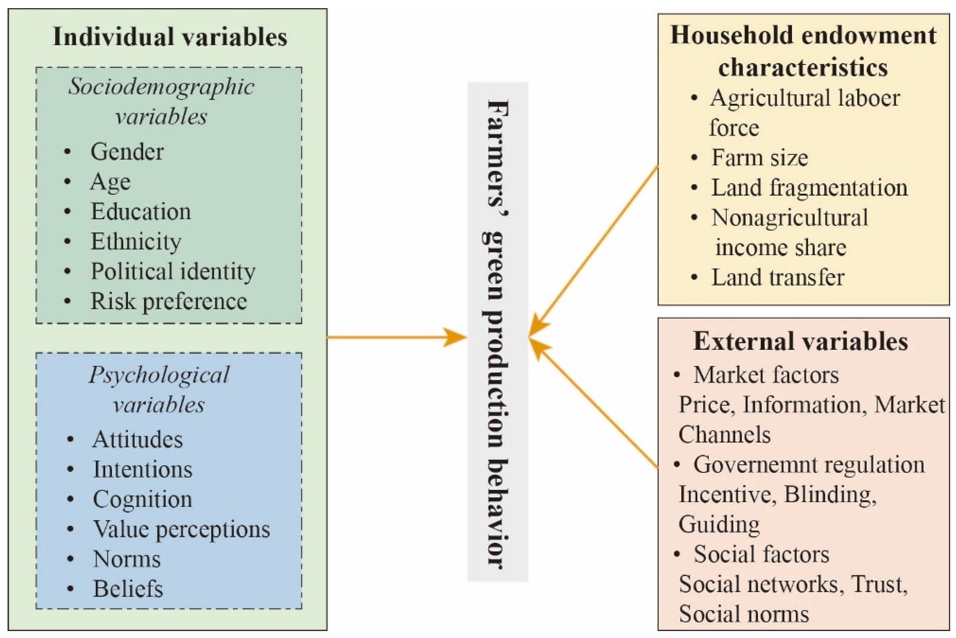 Agriculture 15 00744 g005