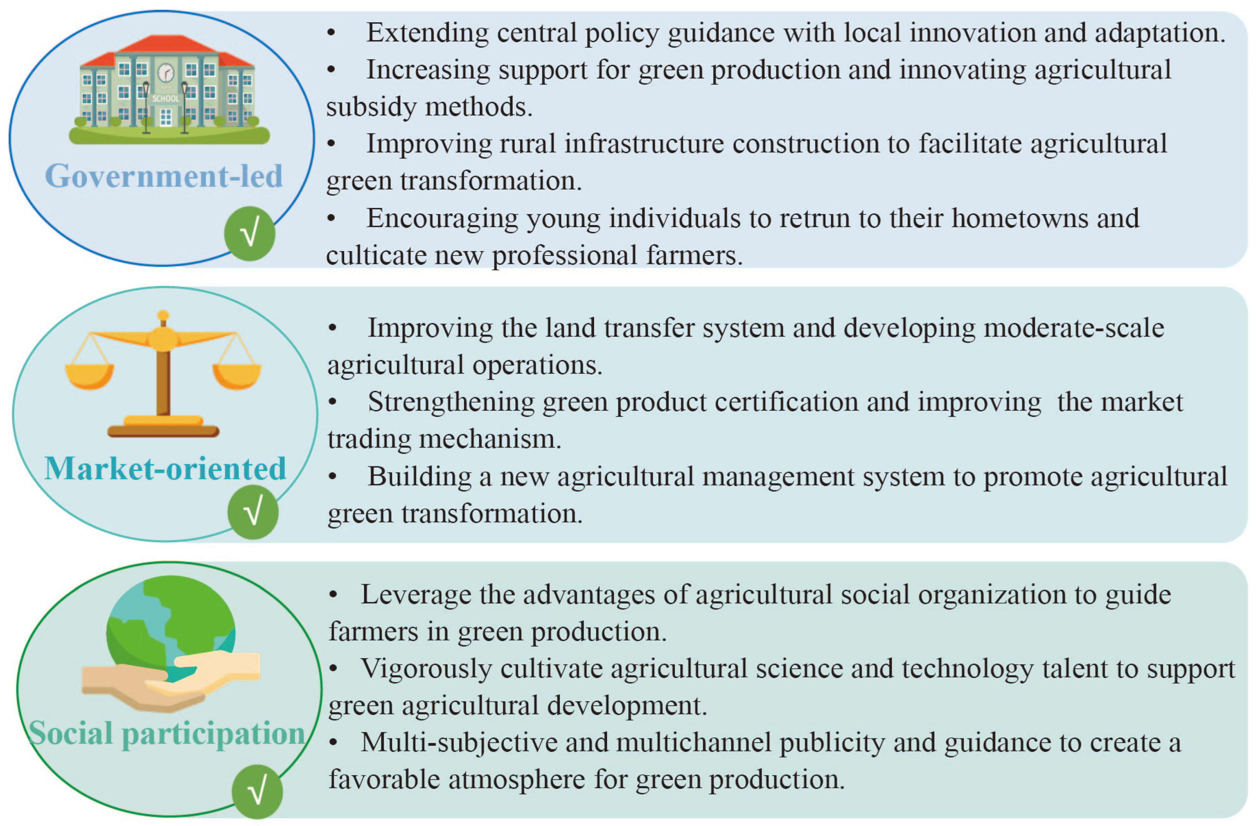 Agriculture 15 00744 g006