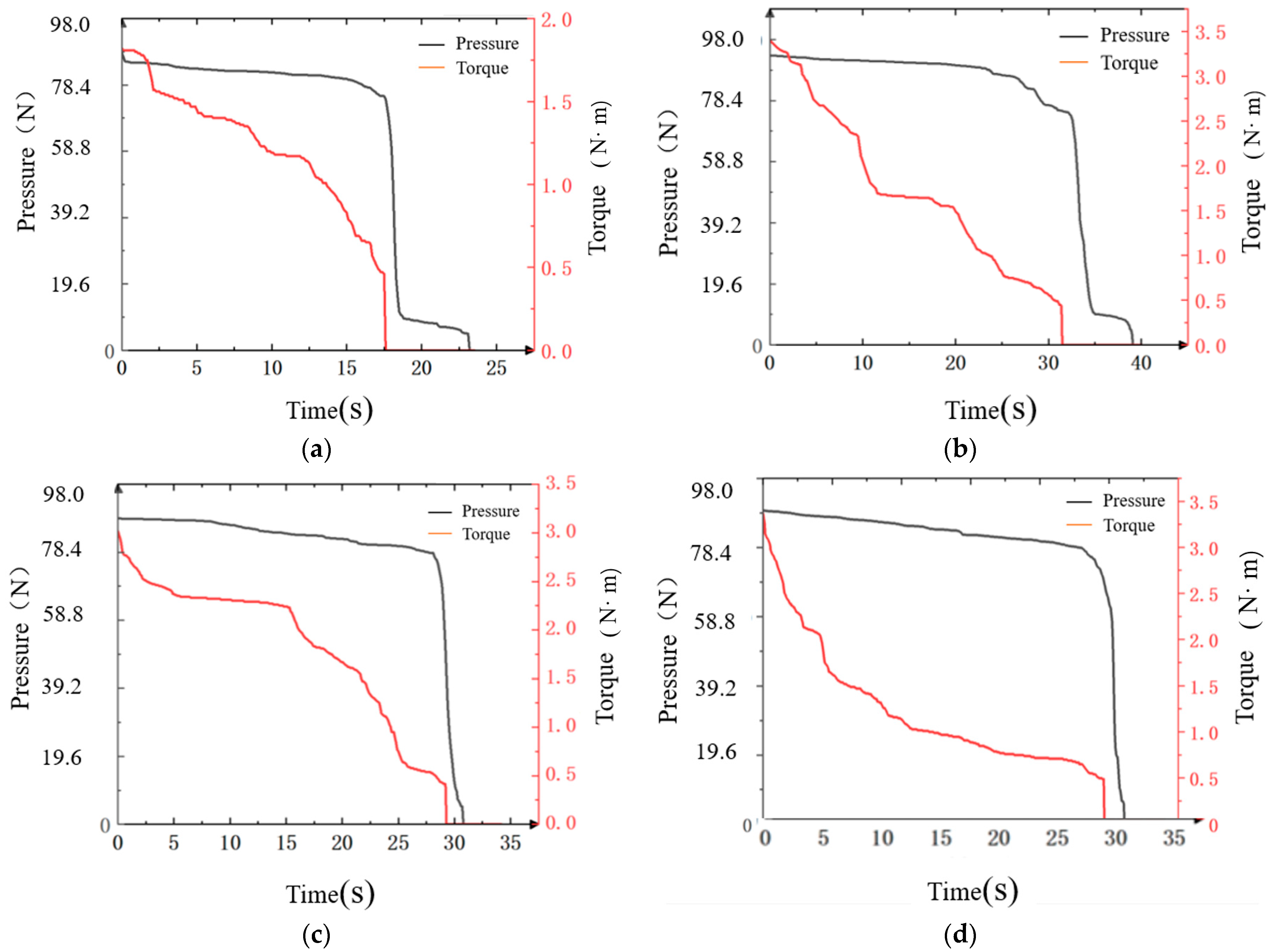 Agriculture 15 00749 g011