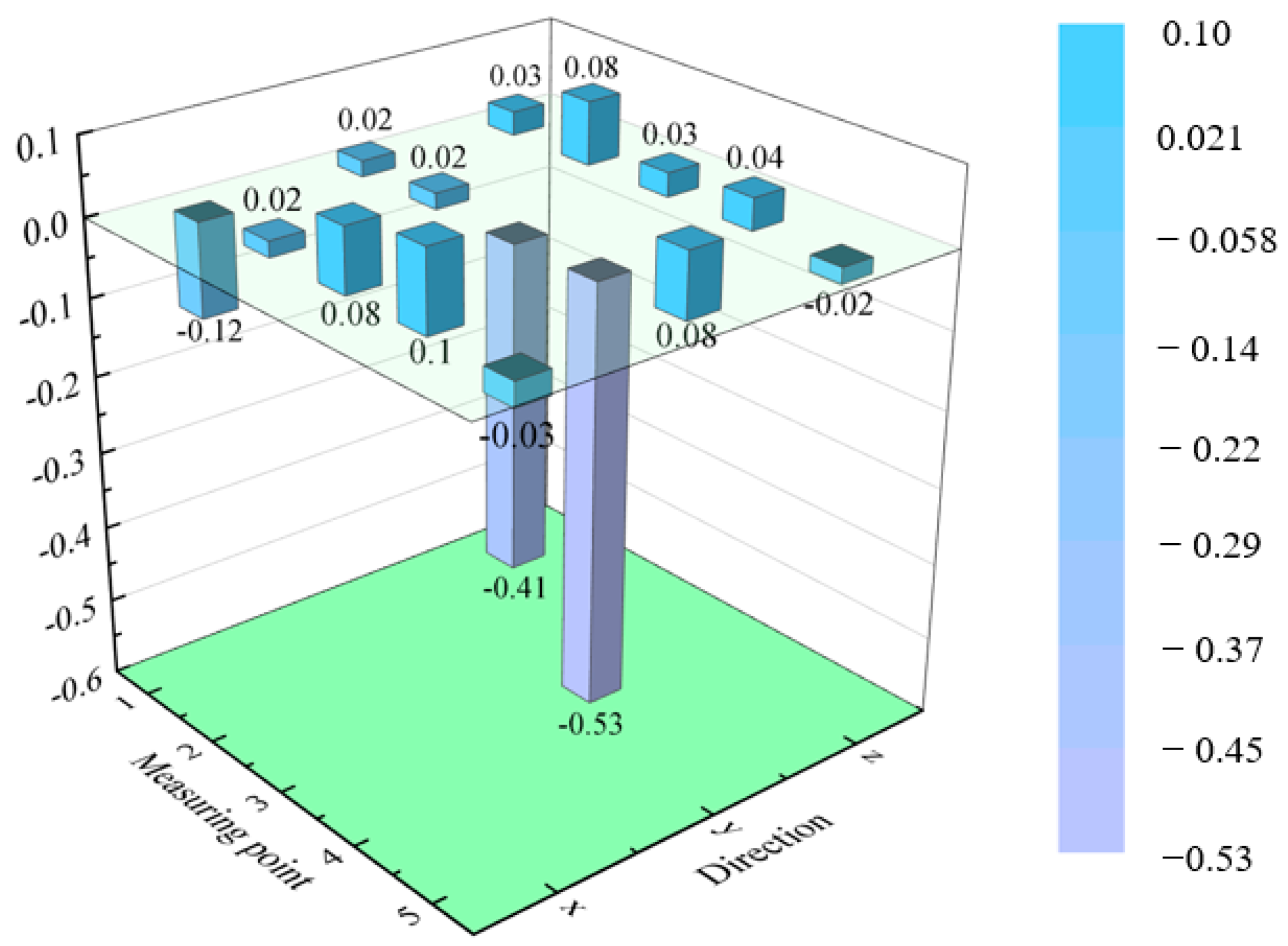 Agriculture 15 00749 g013