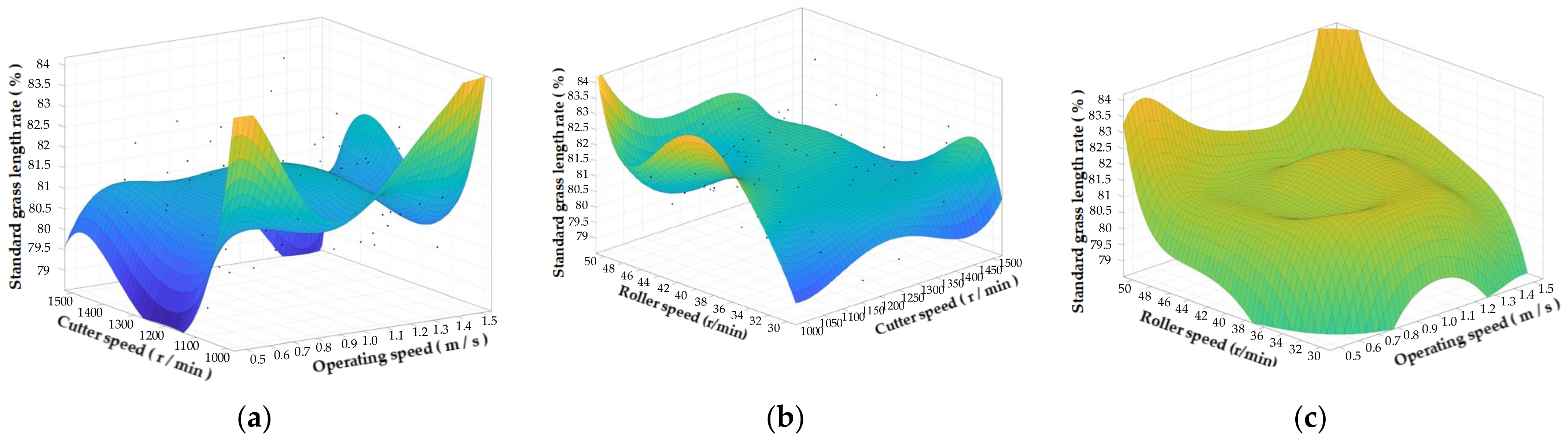 Agriculture 15 00751 g008
