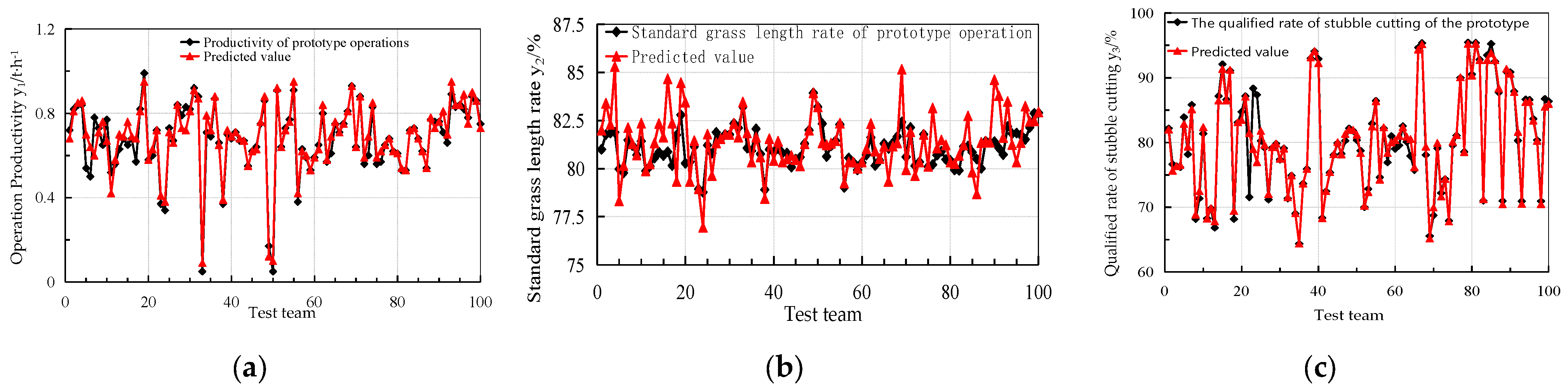 Agriculture 15 00751 g011