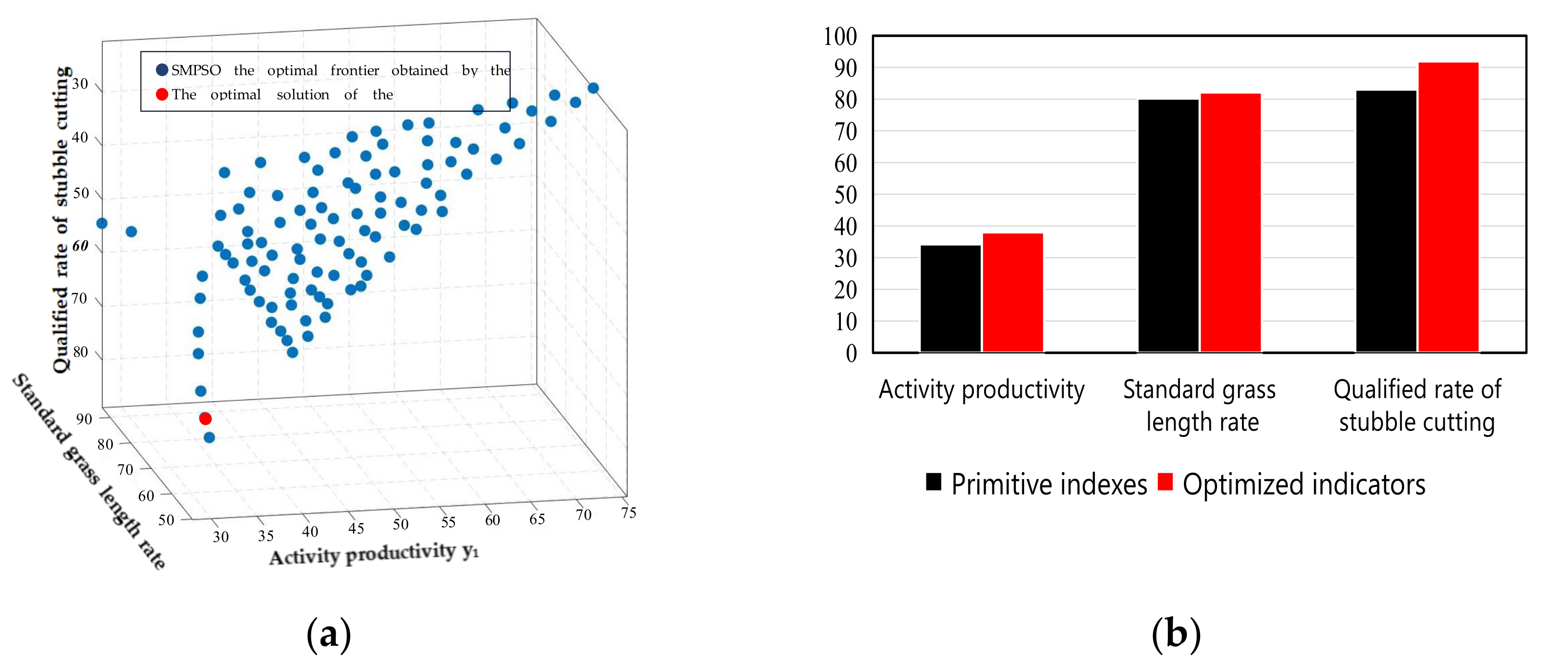 Agriculture 15 00751 g012