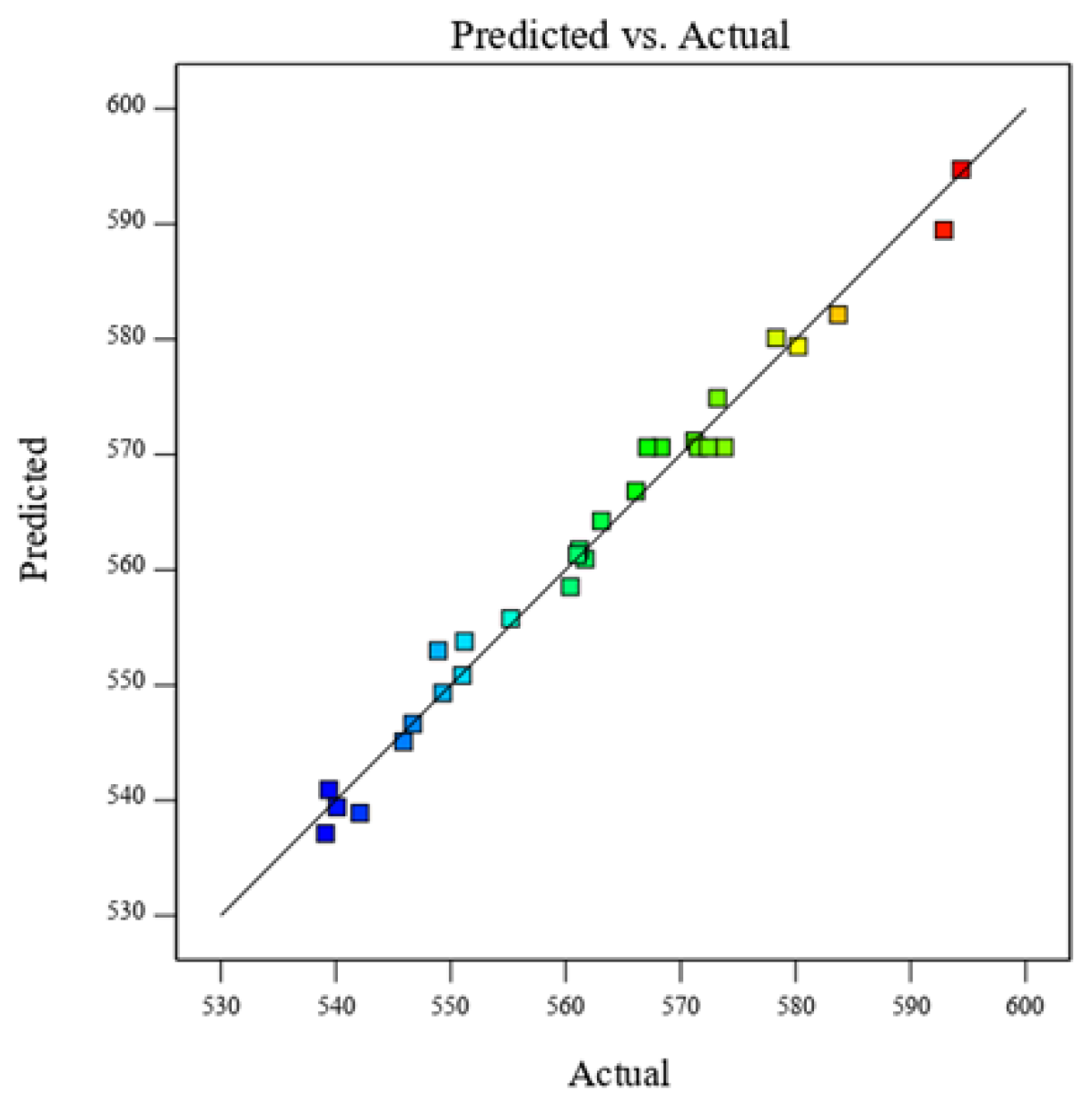 Agriculture 15 00752 g008