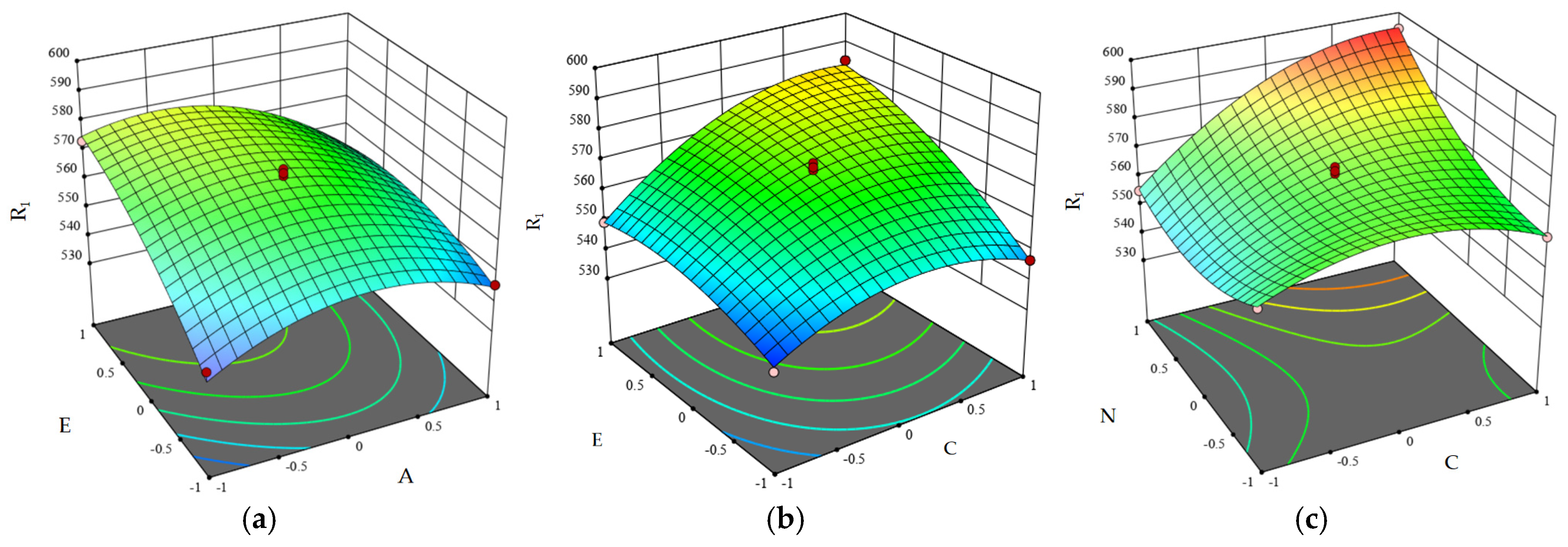 Agriculture 15 00752 g009