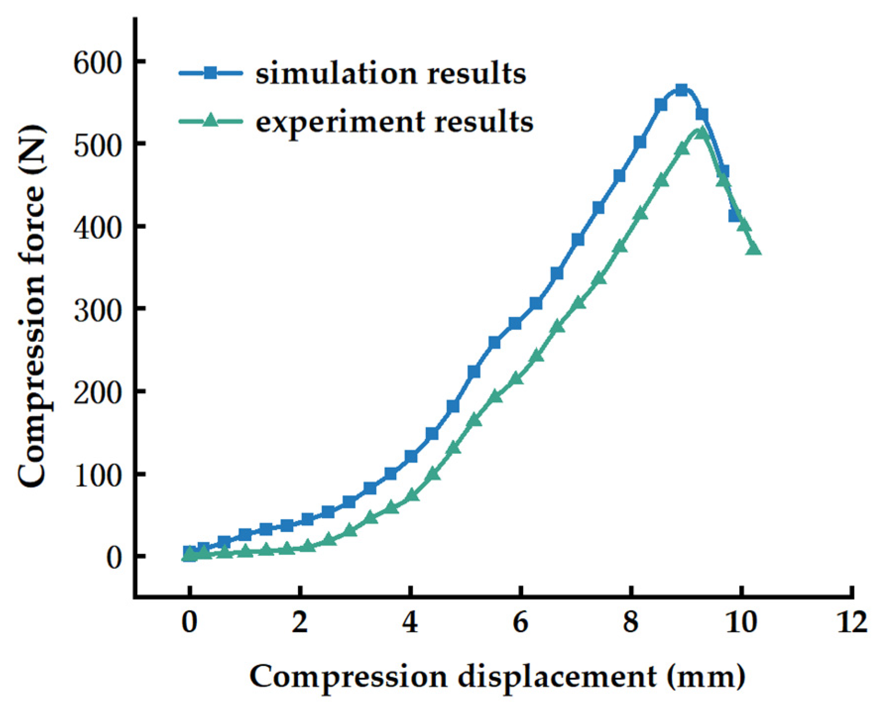 Agriculture 15 00752 g010
