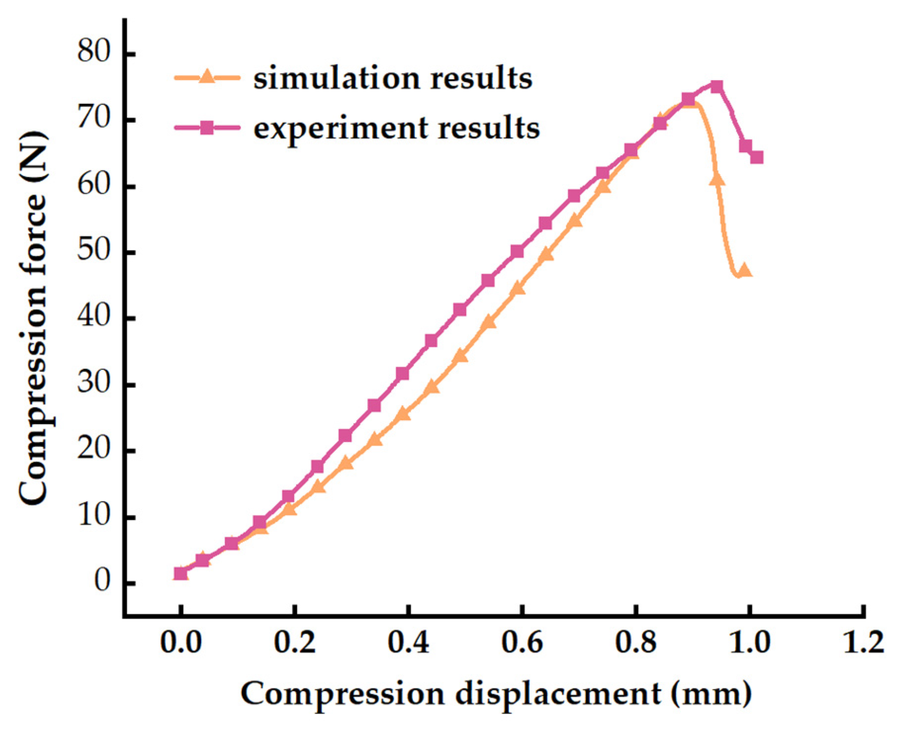 Agriculture 15 00752 g012