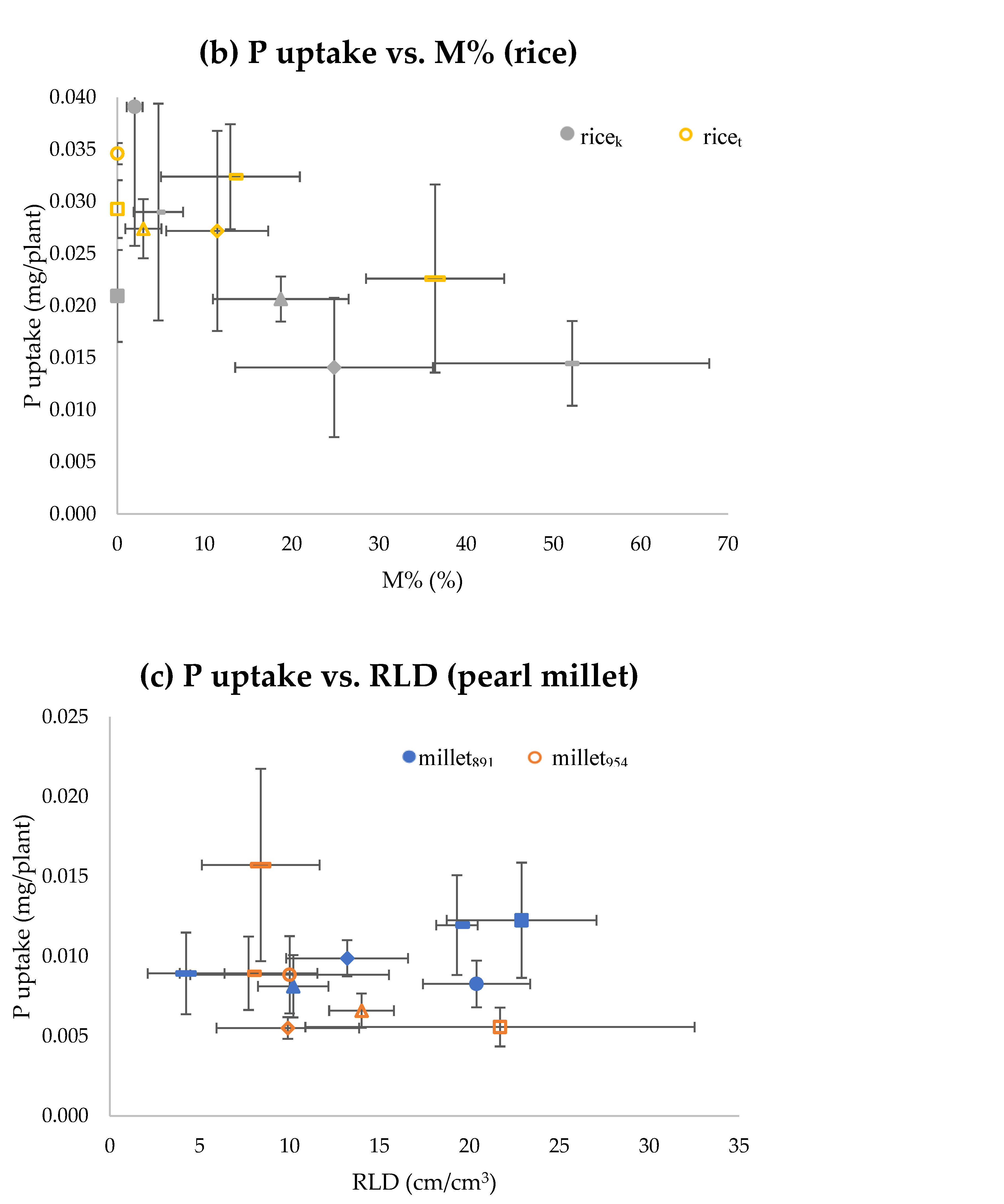 Agriculture 15 00753 g001b