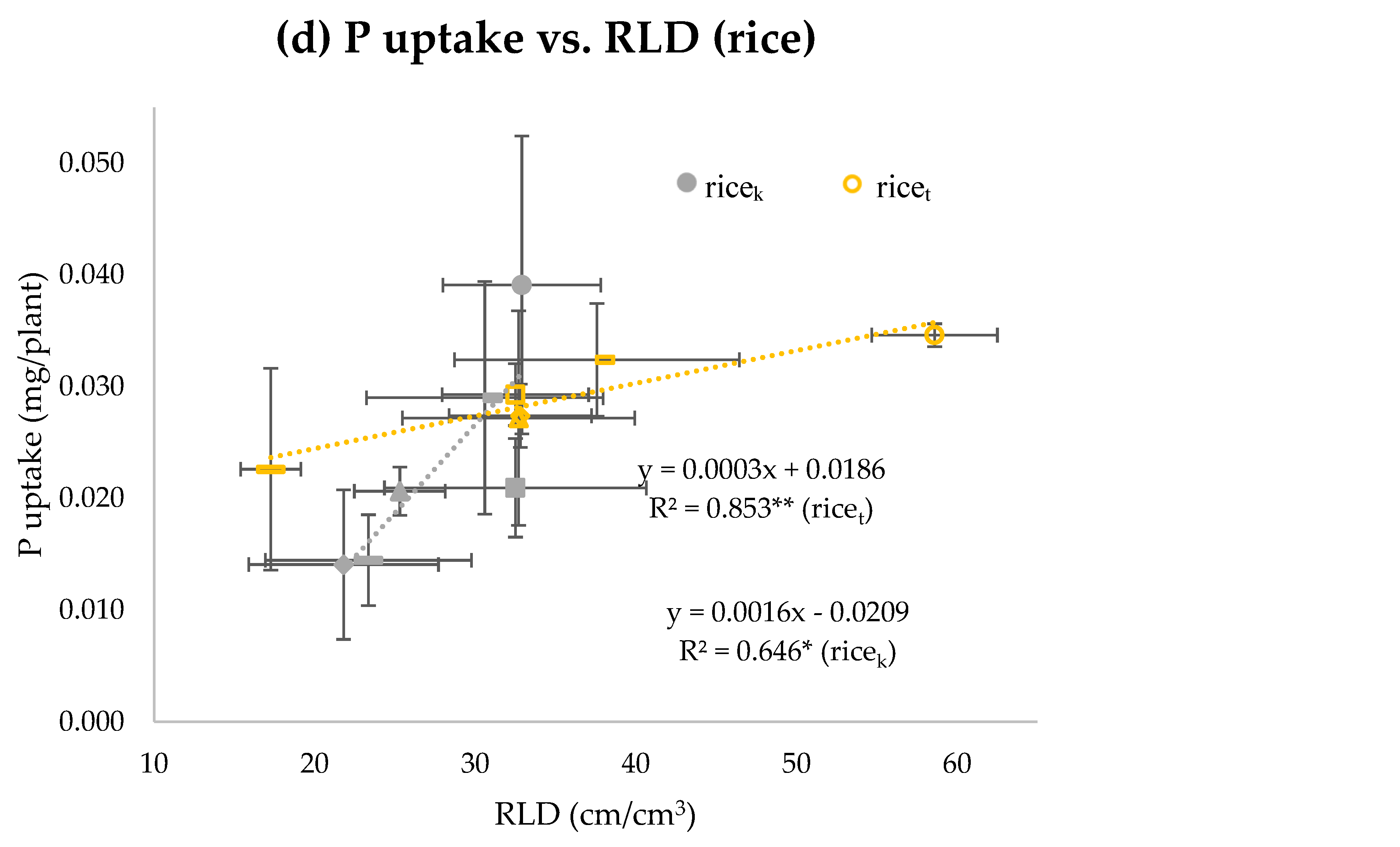 Agriculture 15 00753 g001c