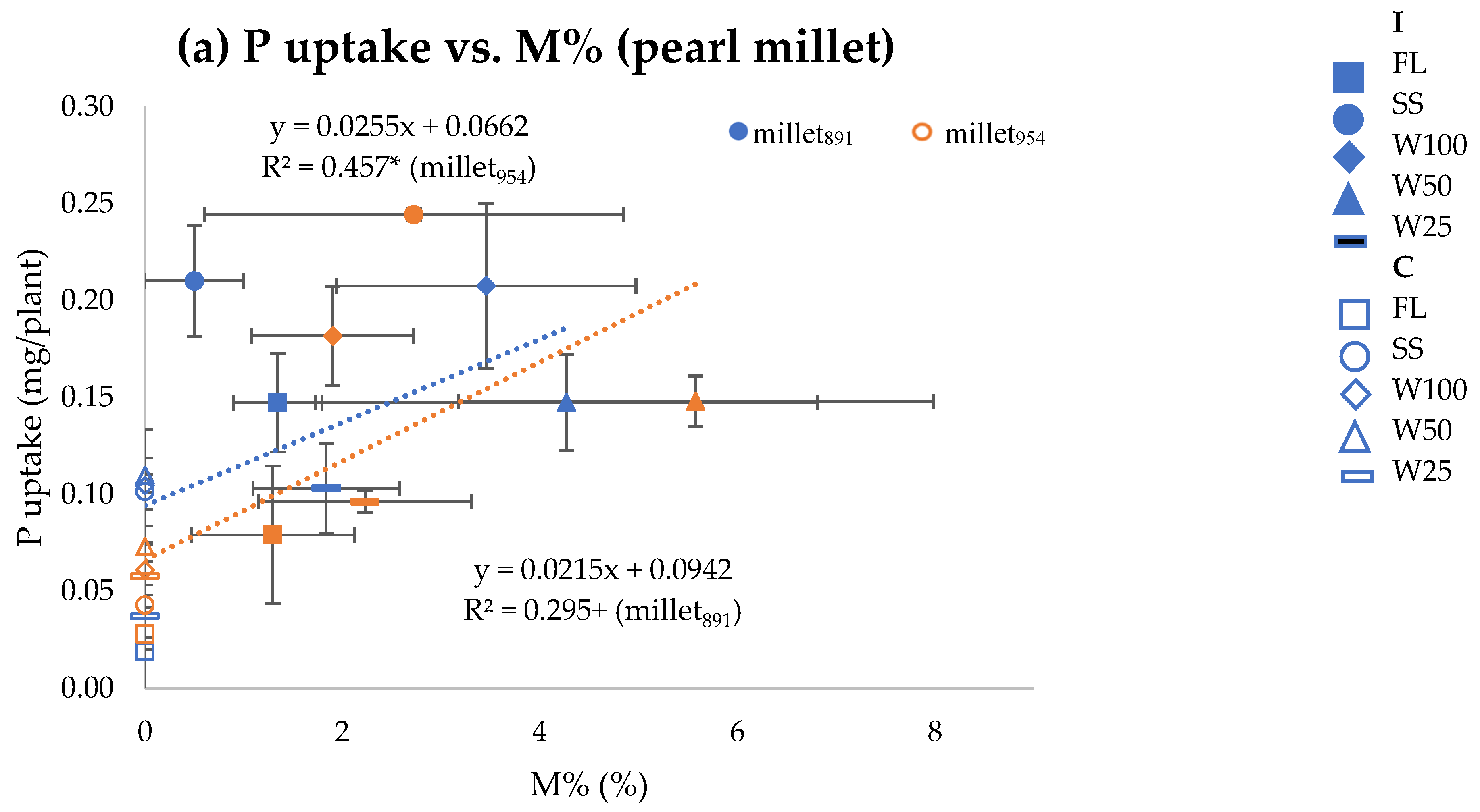 Agriculture 15 00753 g002a